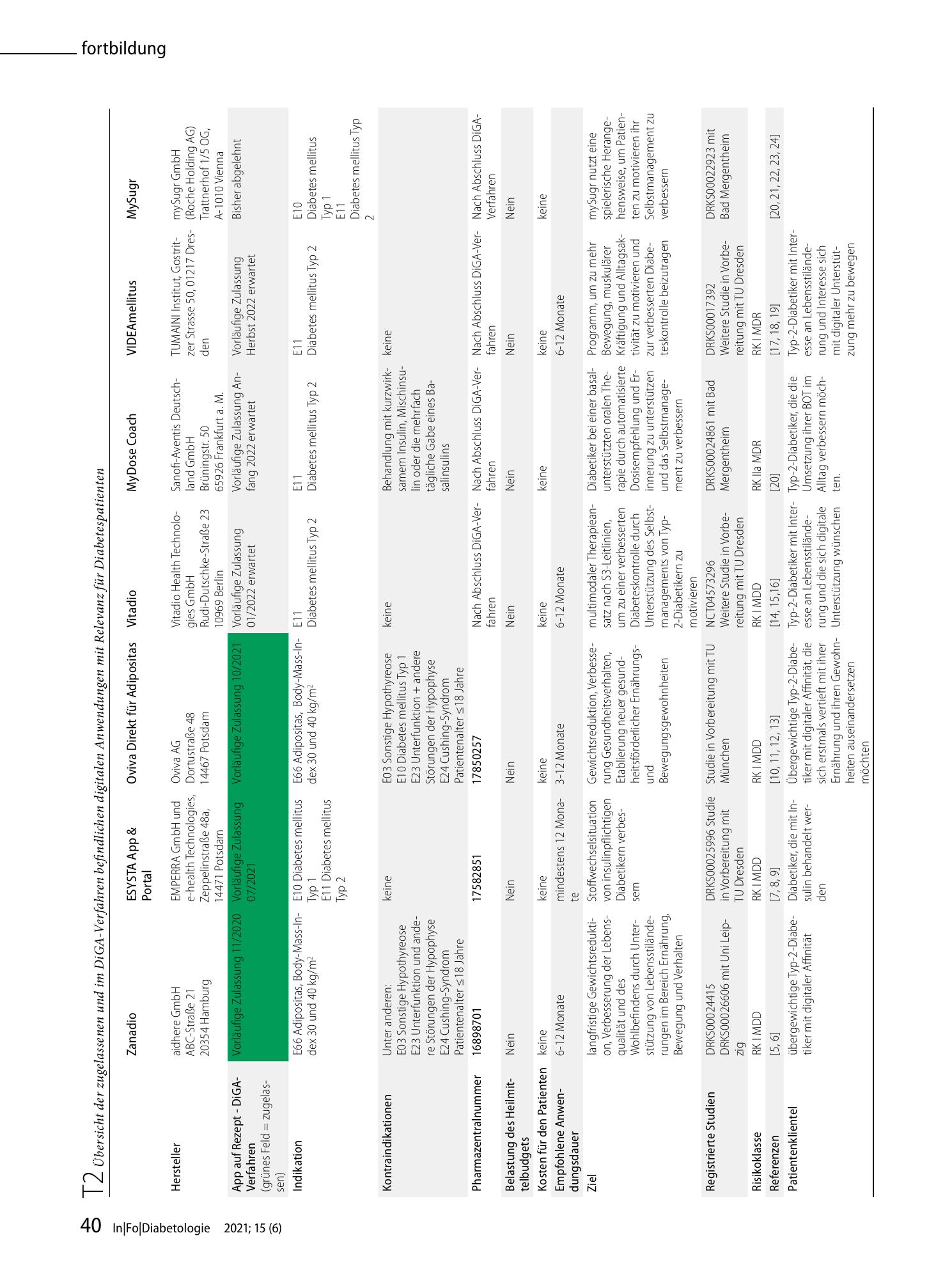 Vorschauseite 6: Digitale Gesundheitsanwendungen in der Diabetologie - was gibt's, wie geht's?