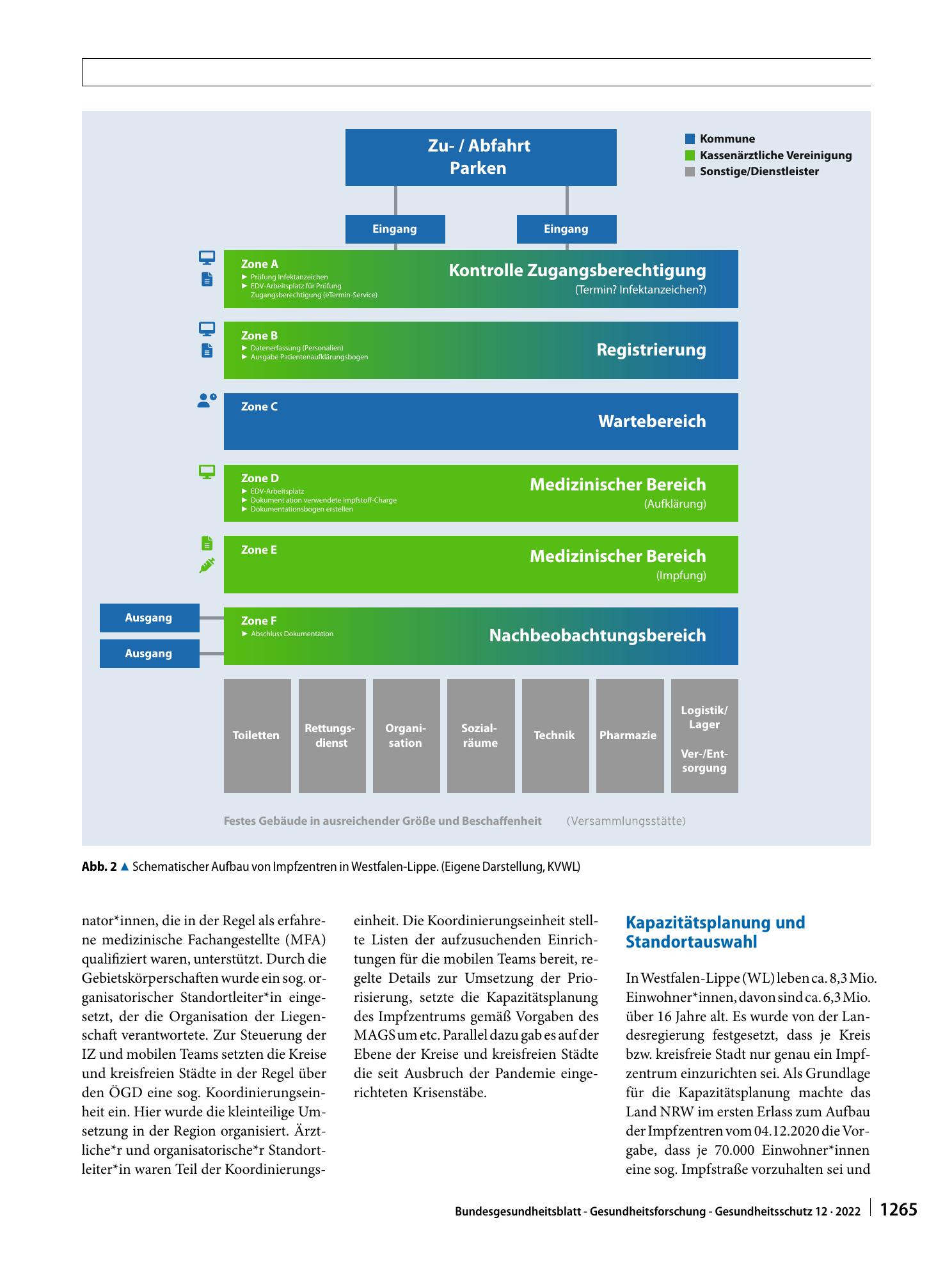 Vorschauseite 4: Umsetzung der COVID-19-Impfkampagne: Erfahrungen und Perspektiven aus Sicht der Kassenärztlichen Vereinigung Westfalen-Lippe (KVWL)