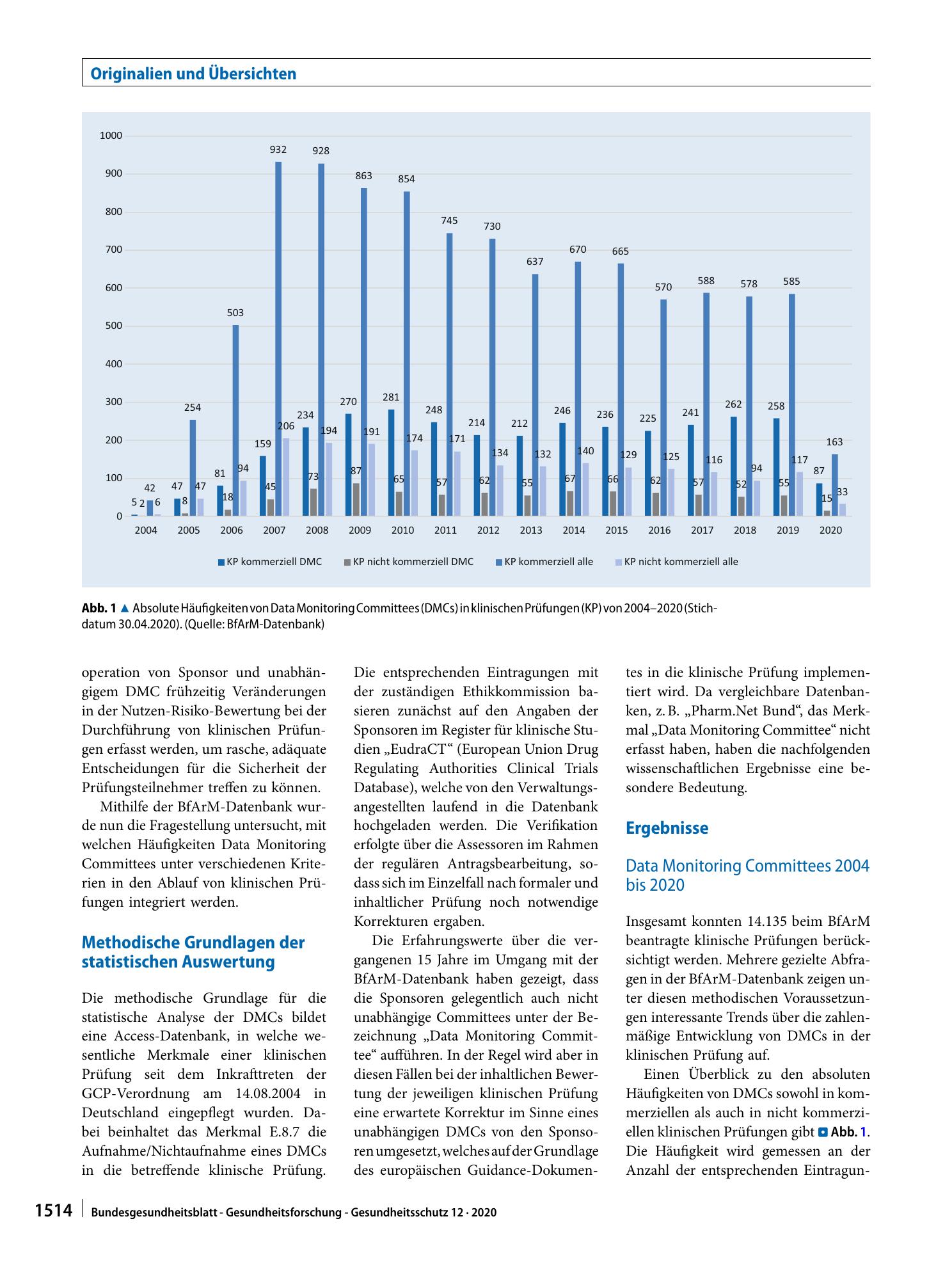 Vorschauseite 4: Das Data Monitoring Committee – State of the Art und Perspektiven für die Zukunft