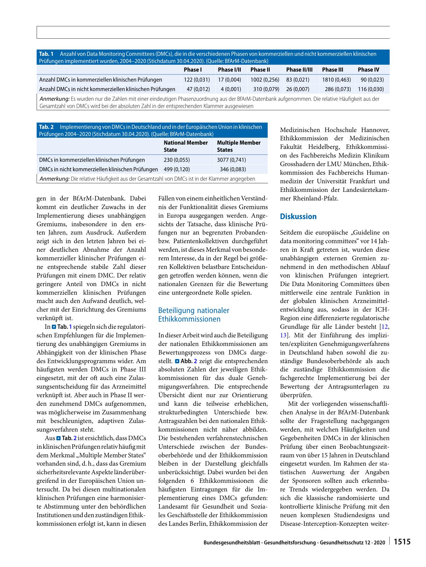 Vorschauseite 5: Das Data Monitoring Committee – State of the Art und Perspektiven für die Zukunft