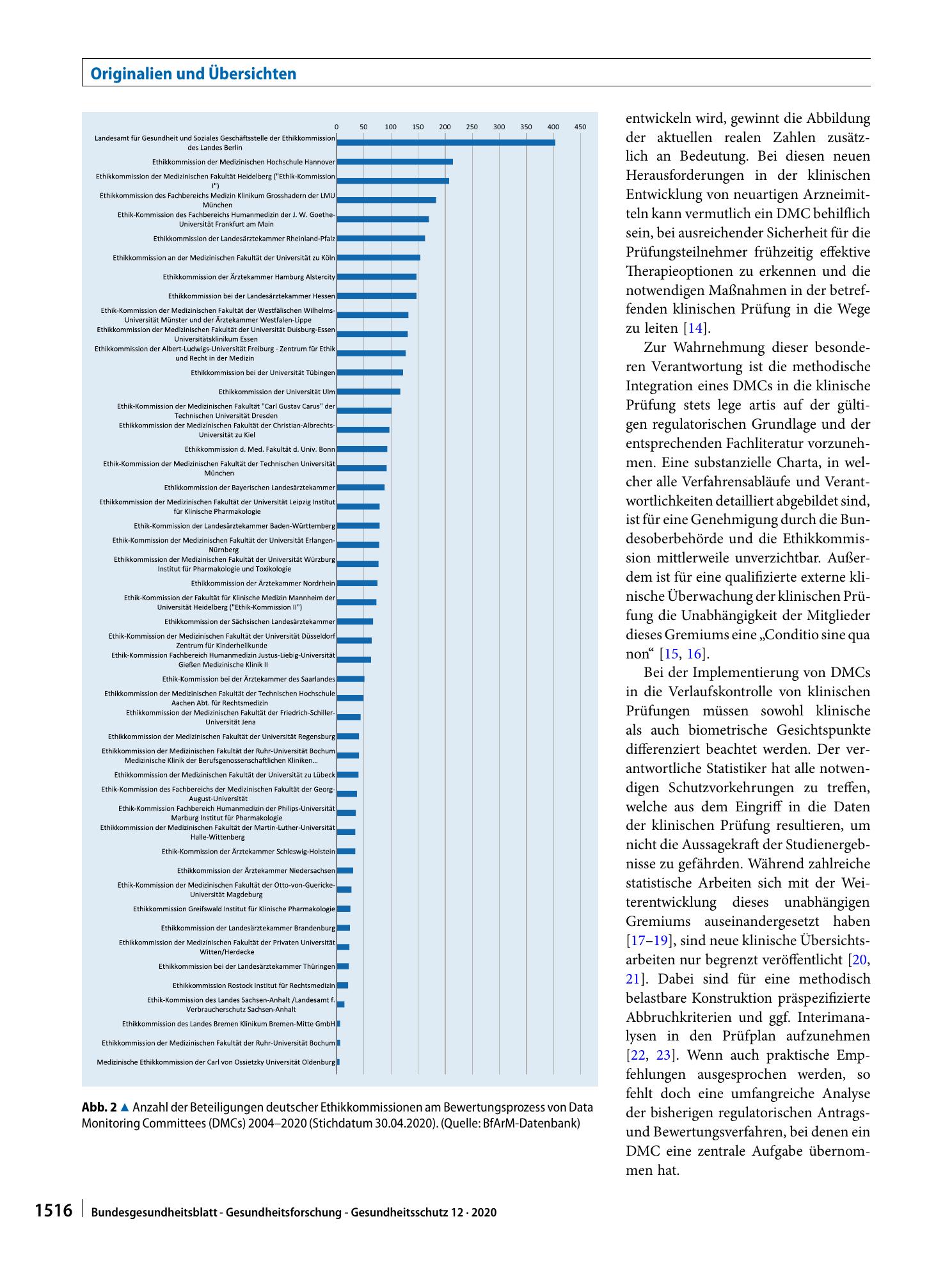 Vorschauseite 6: Das Data Monitoring Committee – State of the Art und Perspektiven für die Zukunft