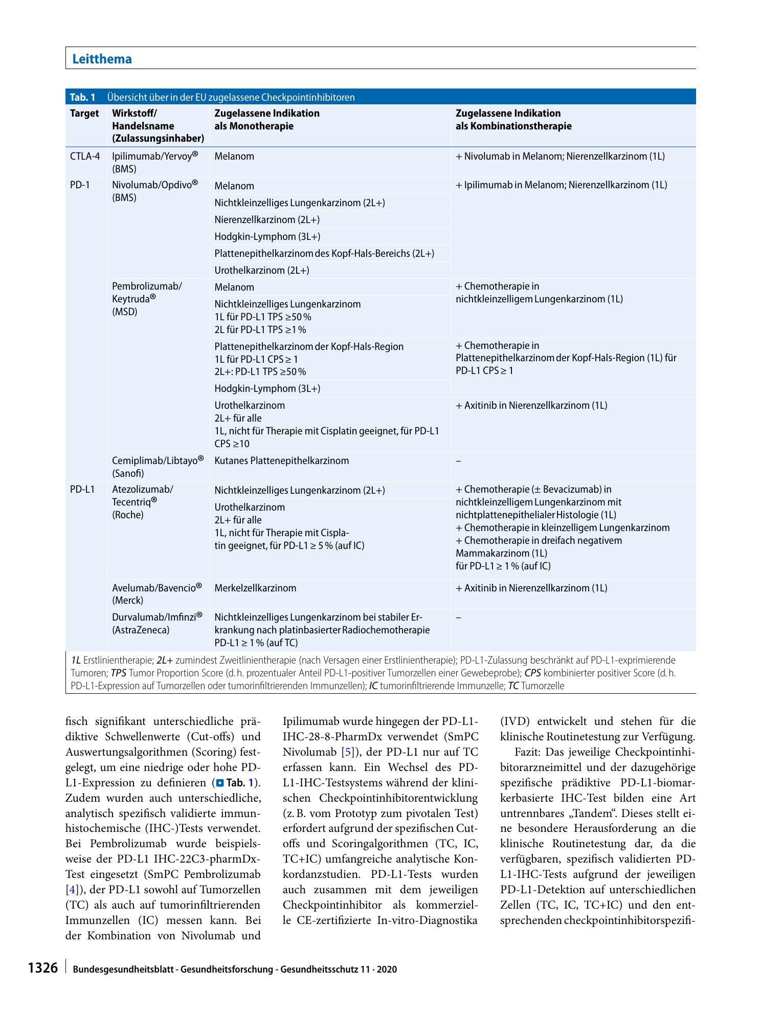 Vorschauseite 5: Checkpointinhibitoren in der Tumortherapie