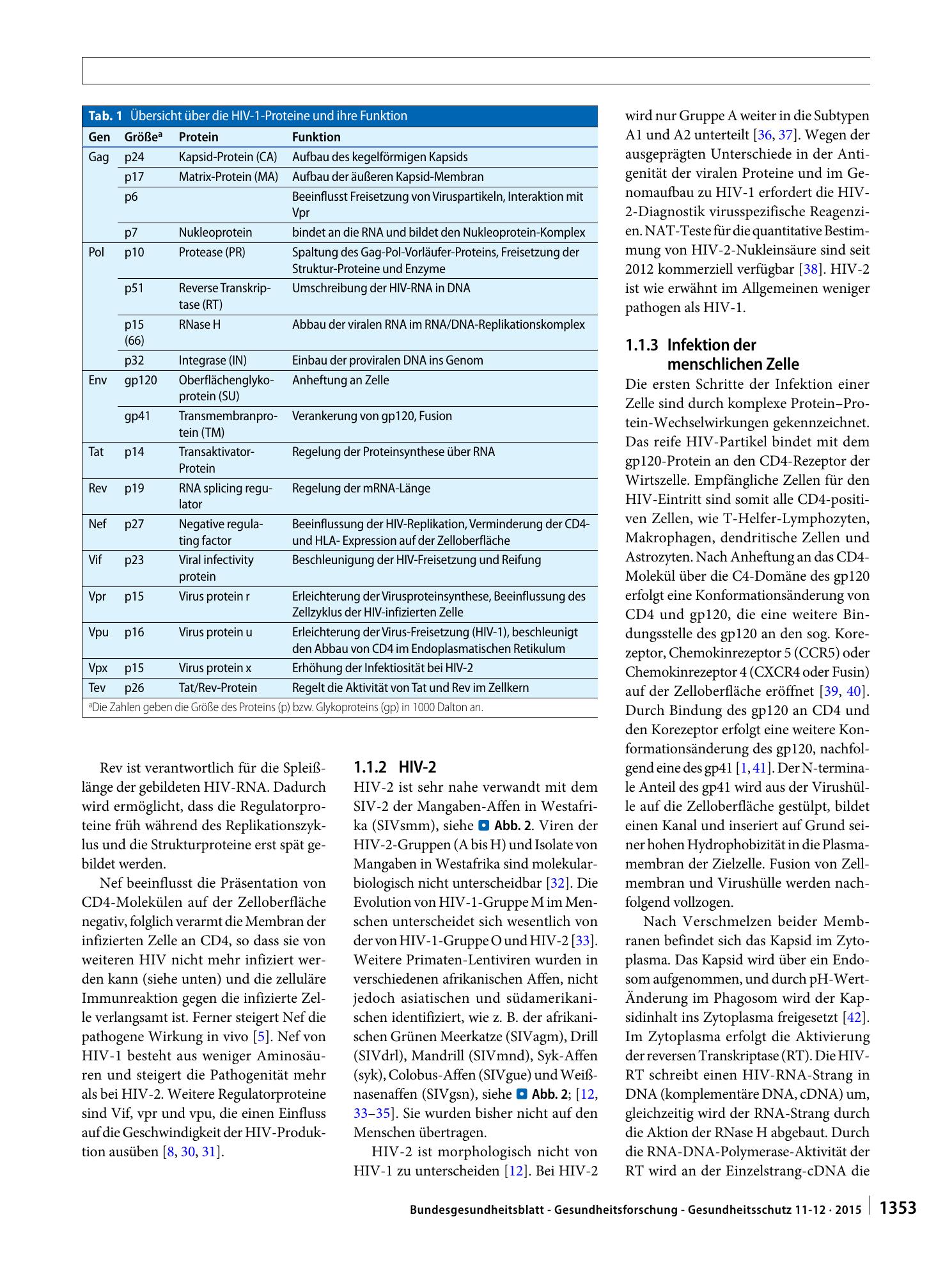 Vorschauseite 3: Humanes Immunschwächevirus (HIV)