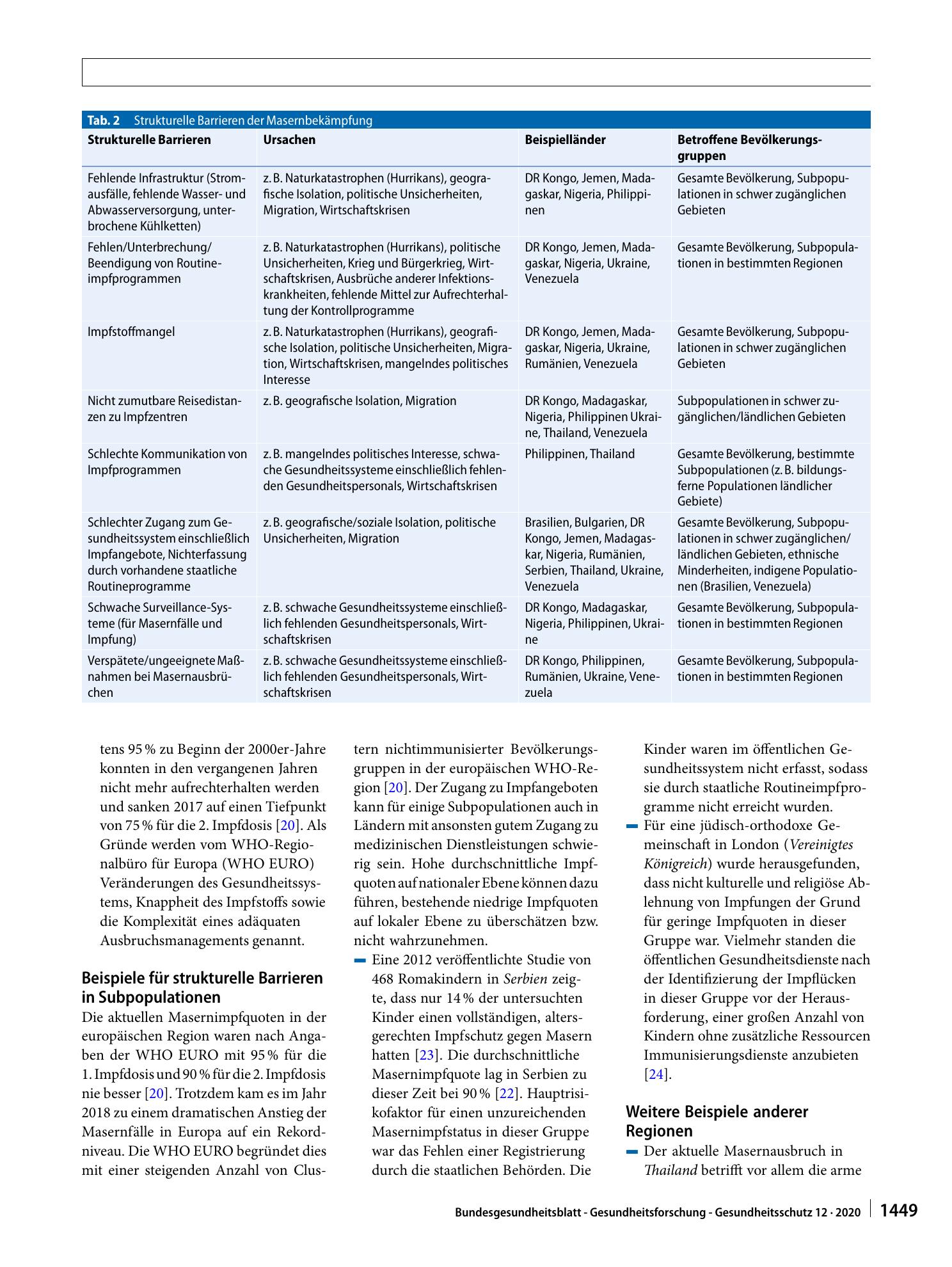 Vorschauseite 5: Die globale Masernkrise – Ursachenvielfalt von bewaffneten Konflikten bis Impfskepsis
