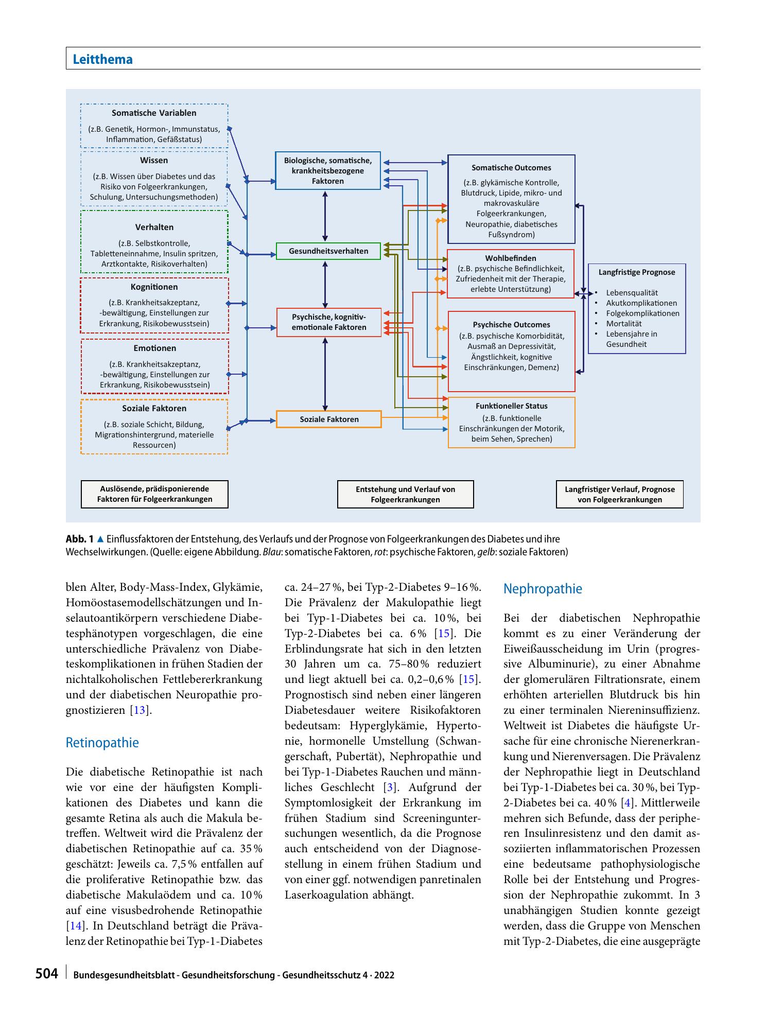 Vorschauseite 2: Körperliche und psychische Folgeerkrankungen bei Diabetes mellitus