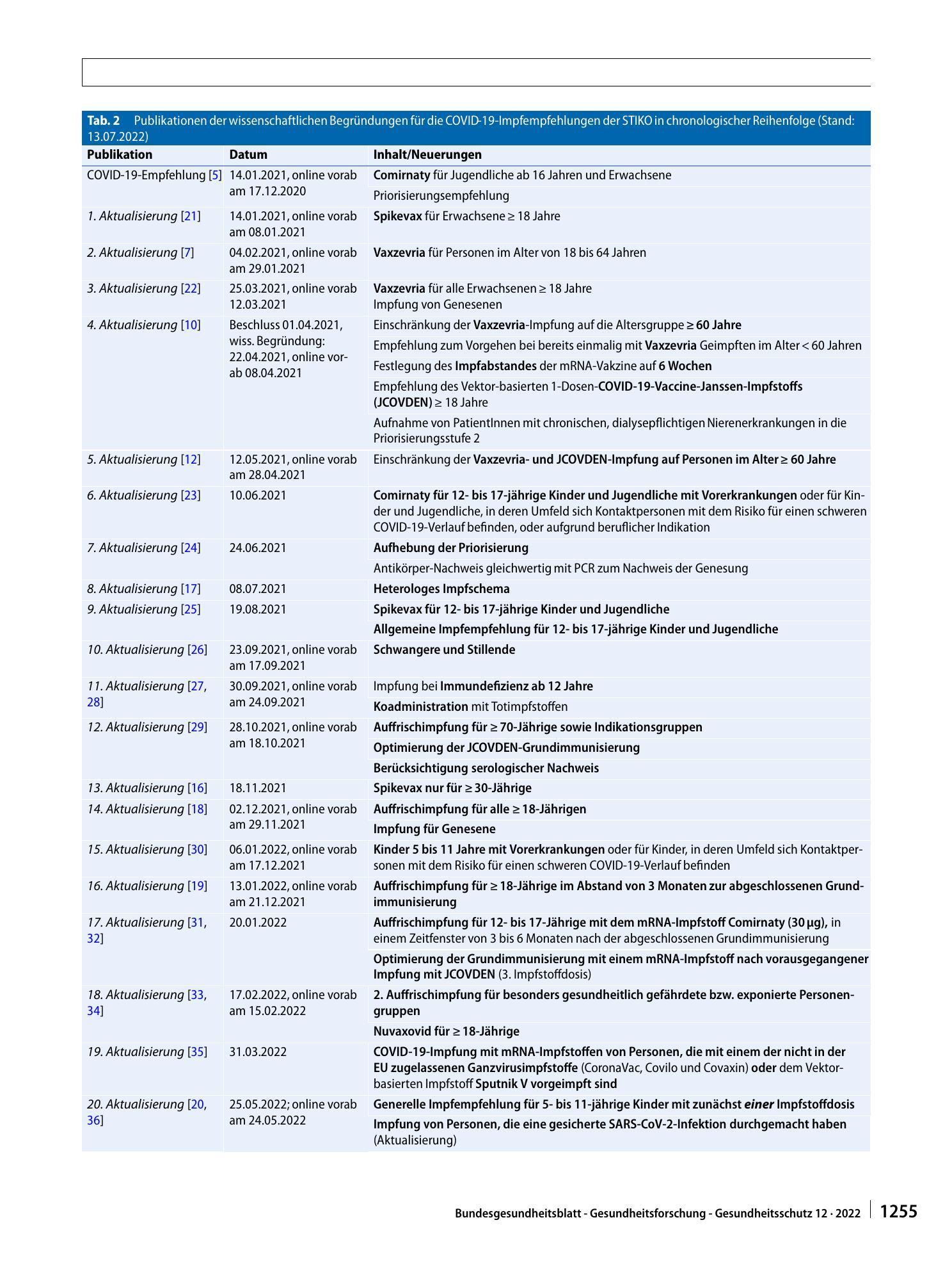 Vorschauseite 5: Rolle, Arbeitsweise und Empfehlungen der Ständigen Impfkommission (STIKO) im Kontext der COVID-19-Pandemie
