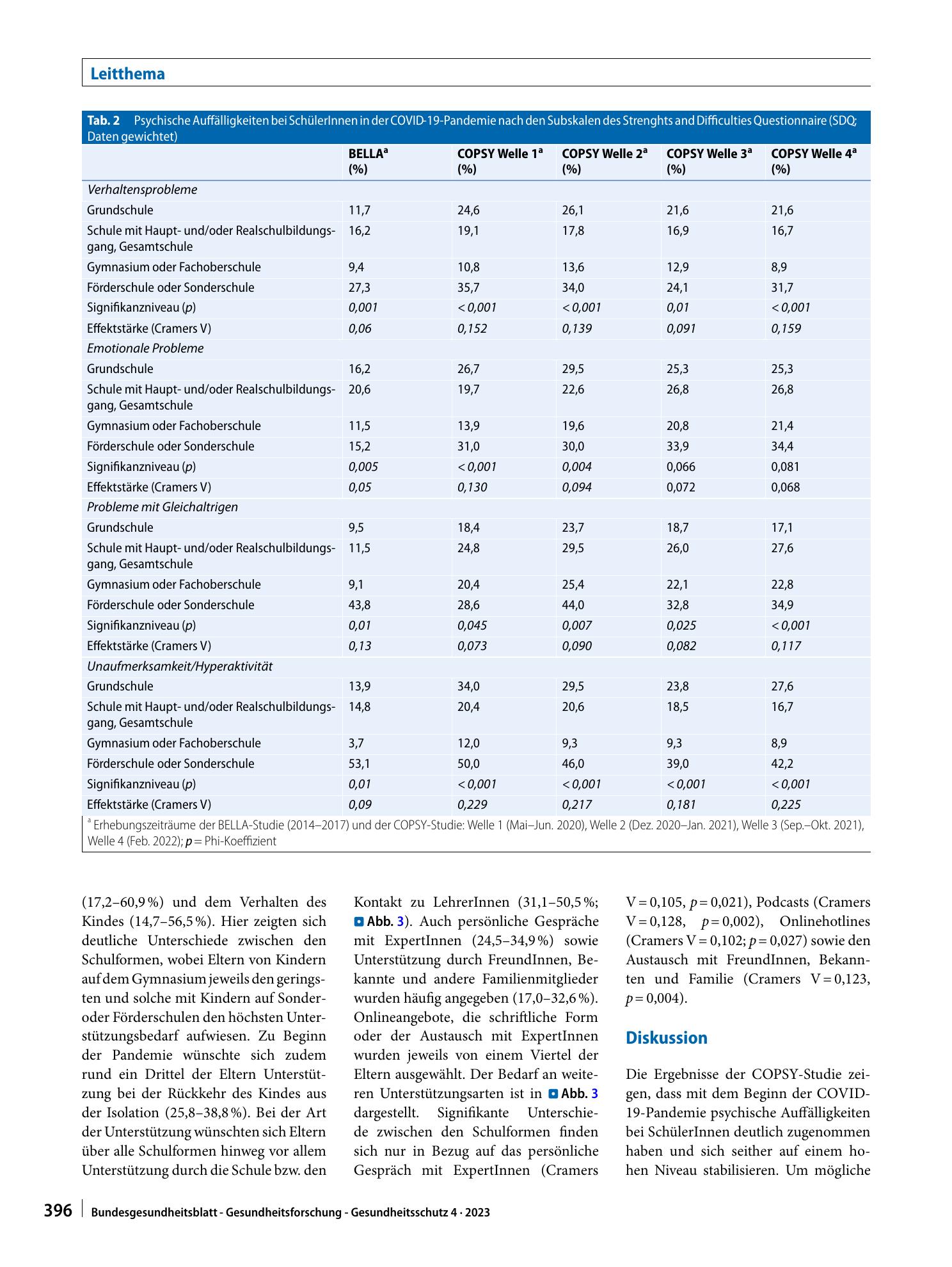 Vorschauseite 6: Perspektive Prävention: Psychische Gesundheit von Schülerinnen und Schülern in Deutschland