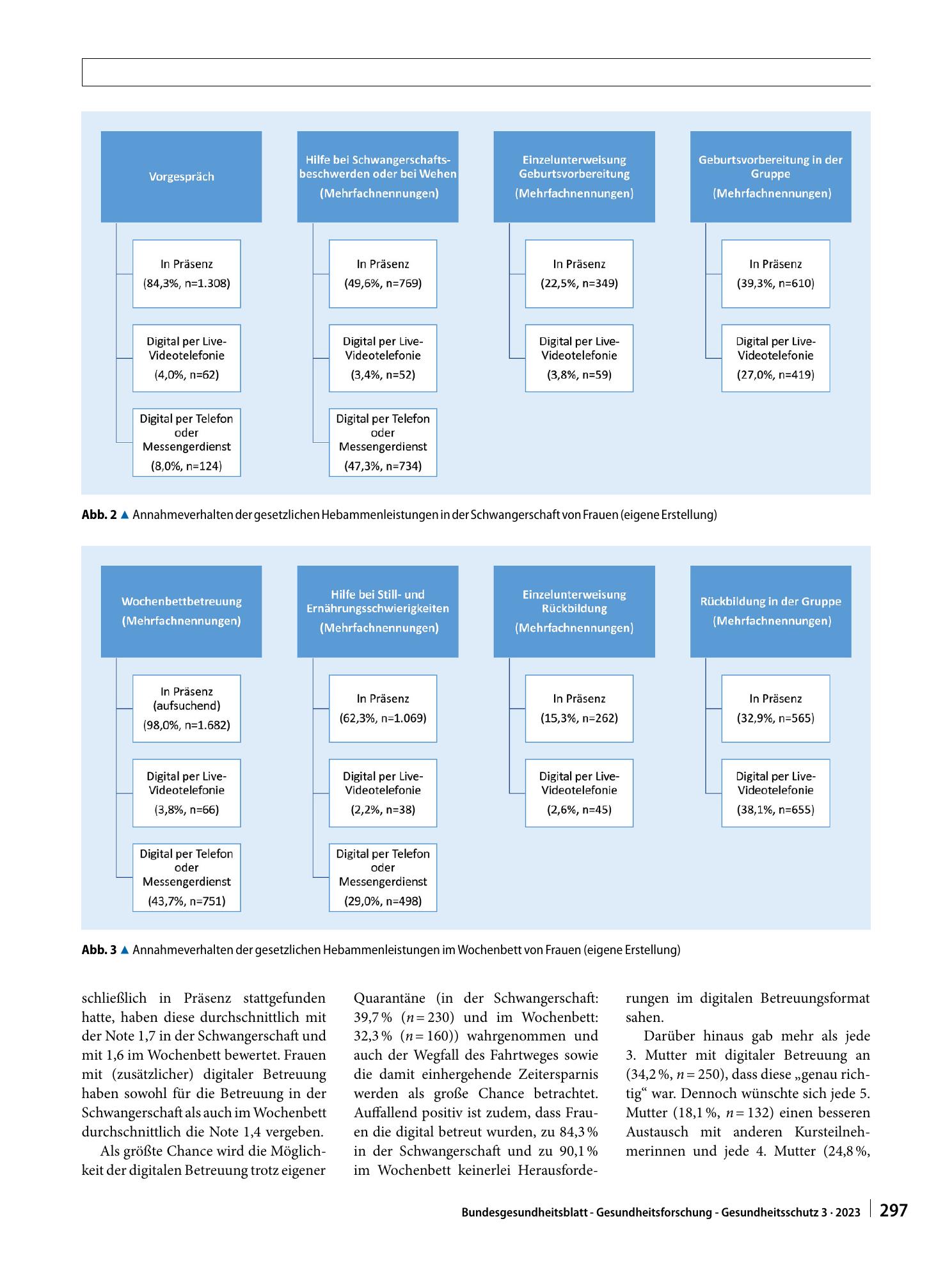 Vorschauseite 6: Digitale Hebammenbetreuung in der COVID-19-Pandemie in Deutschland – Akzeptanz bei Müttern