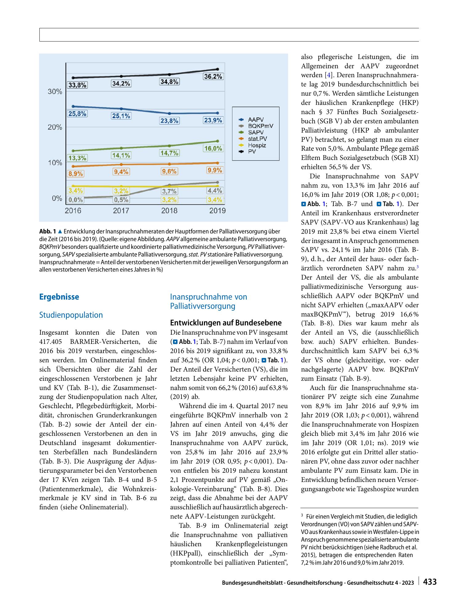 Vorschauseite 2: Inanspruchnahme von Palliativversorgung am Lebensende in Deutschland: zeitlicher Verlauf (2016–2019) und regionale Variabilität