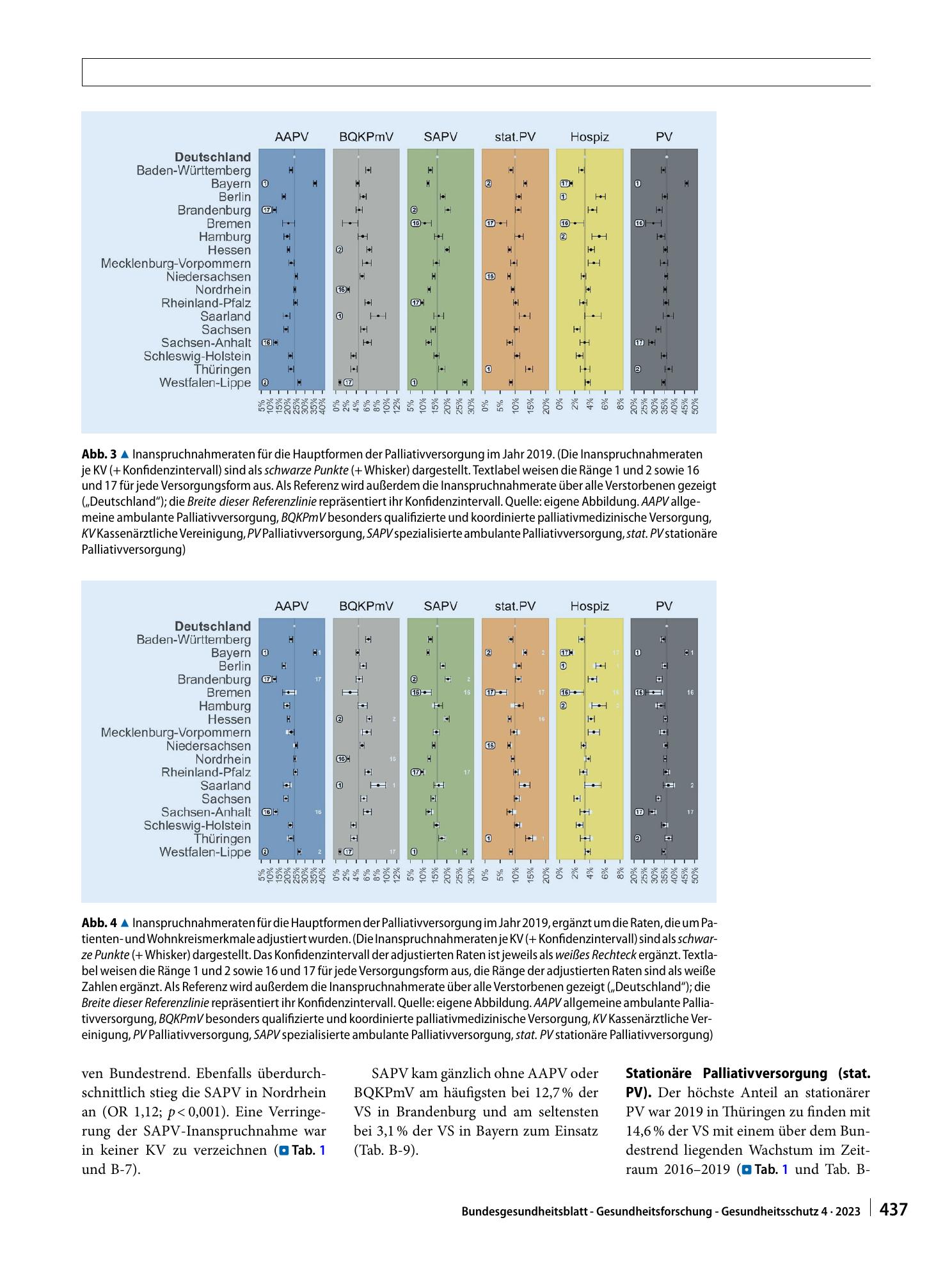 Vorschauseite 6: Inanspruchnahme von Palliativversorgung am Lebensende in Deutschland: zeitlicher Verlauf (2016–2019) und regionale Variabilität