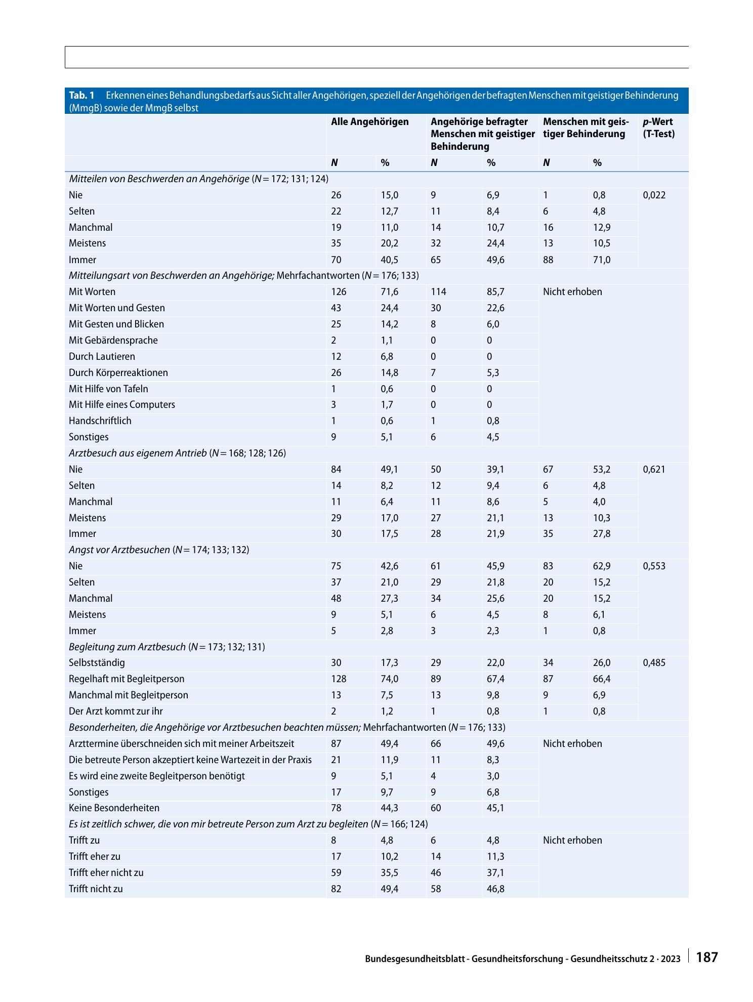 Vorschauseite 4: Menschen mit geistiger Behinderung (MmgB) in der ambulanten medizinischen Versorgung: Barrieren beim Zugang und im Untersuchungsablauf