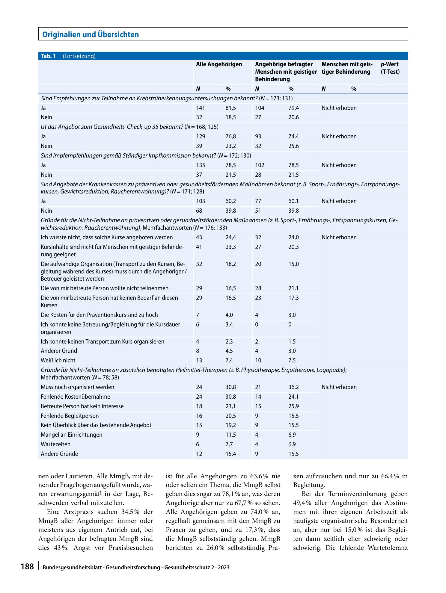 Vorschauseite 5: Menschen mit geistiger Behinderung (MmgB) in der ambulanten medizinischen Versorgung: Barrieren beim Zugang und im Untersuchungsablauf