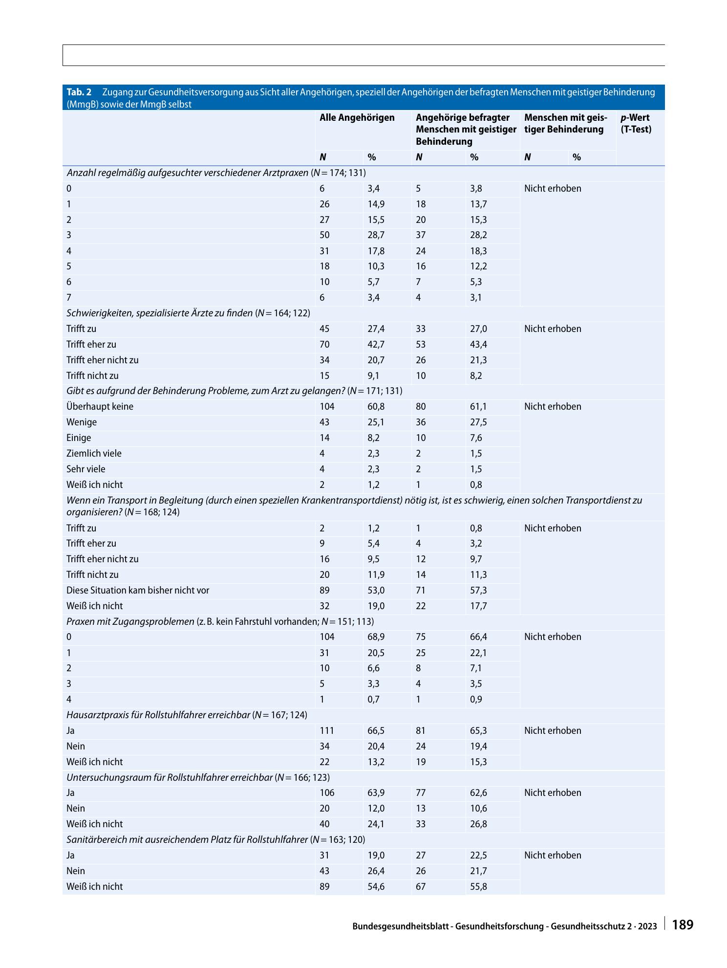 Vorschauseite 6: Menschen mit geistiger Behinderung (MmgB) in der ambulanten medizinischen Versorgung: Barrieren beim Zugang und im Untersuchungsablauf