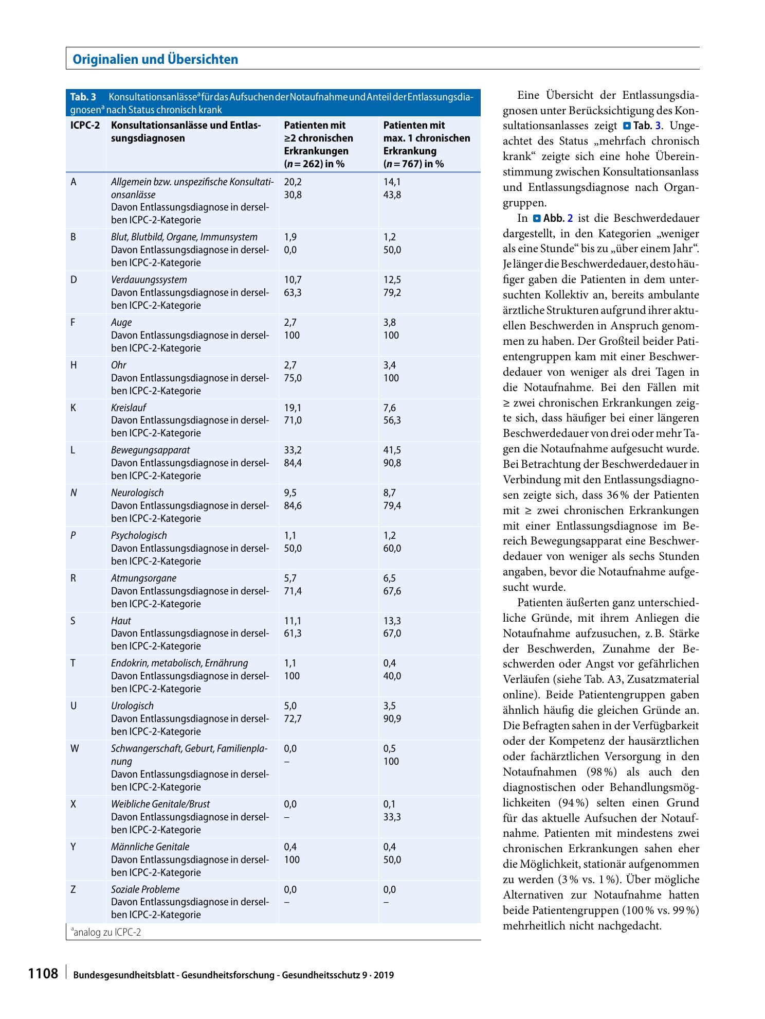 Vorschauseite 6: Chronisch Kranke in deutschen Notaufnahmen