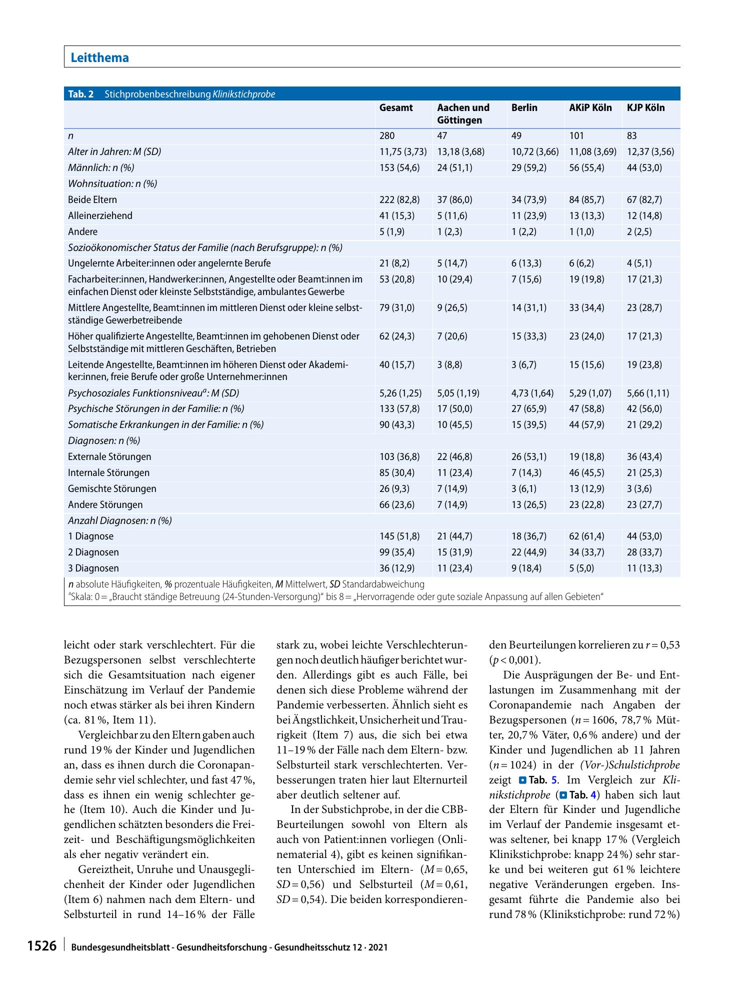 Vorschauseite 5: Die psychische Belastung von Kindern, Jugendlichen und ihren Familien während der COVID-19-Pandemie und der Zusammenhang mit emotionalen und Verhaltensauffälligkeiten