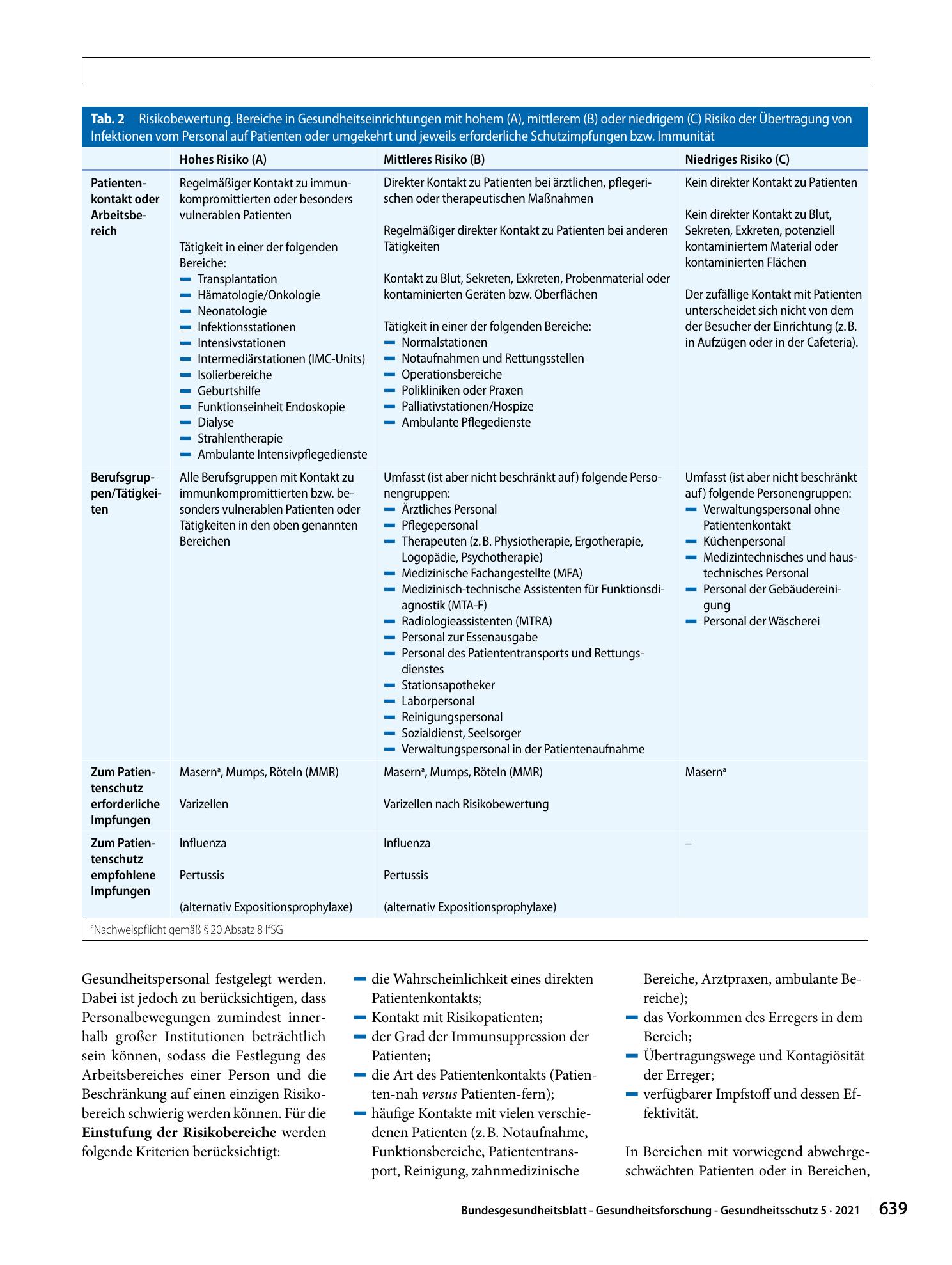 Vorschauseite 4: Impfungen von Personal in medizinischen Einrichtungen in Deutschland: Empfehlung zur Umsetzung der gesetzlichen Regelung in § 23a Infektionsschutzgesetz