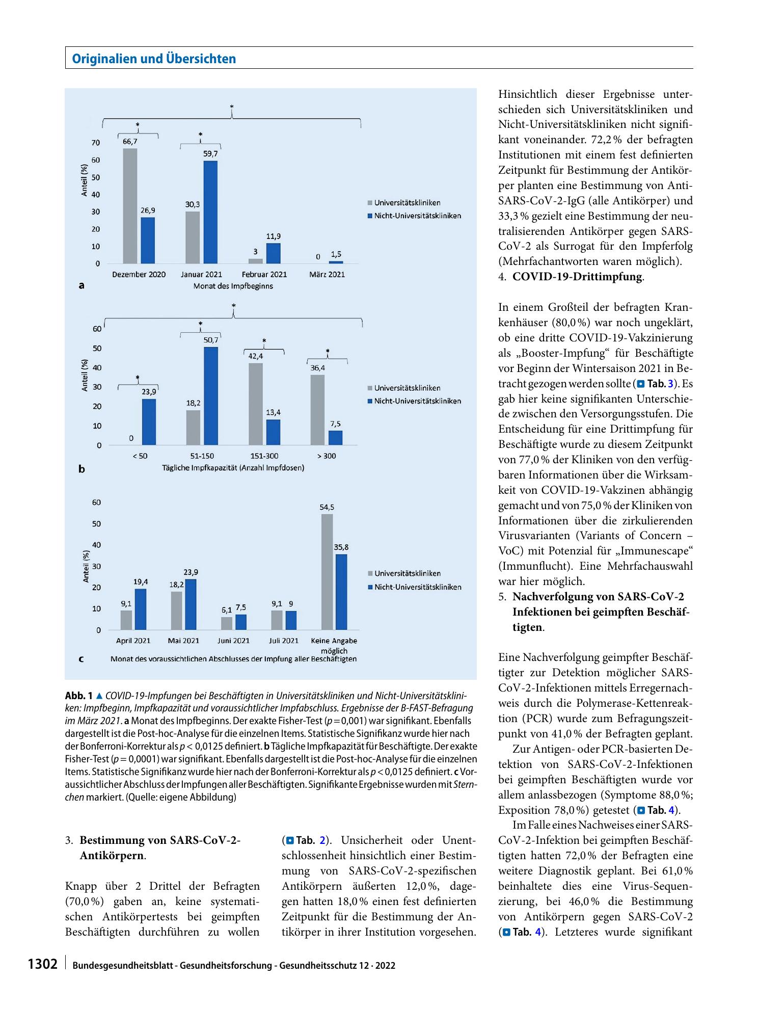 Vorschauseite 4: COVID-19-Impfstrategien für Beschäftigte deutscher Kliniken: Ergebnisse einer Befragung von Leitungen der (Krankenhaus‑)Hygiene im Rahmen des B-FAST-Projektes