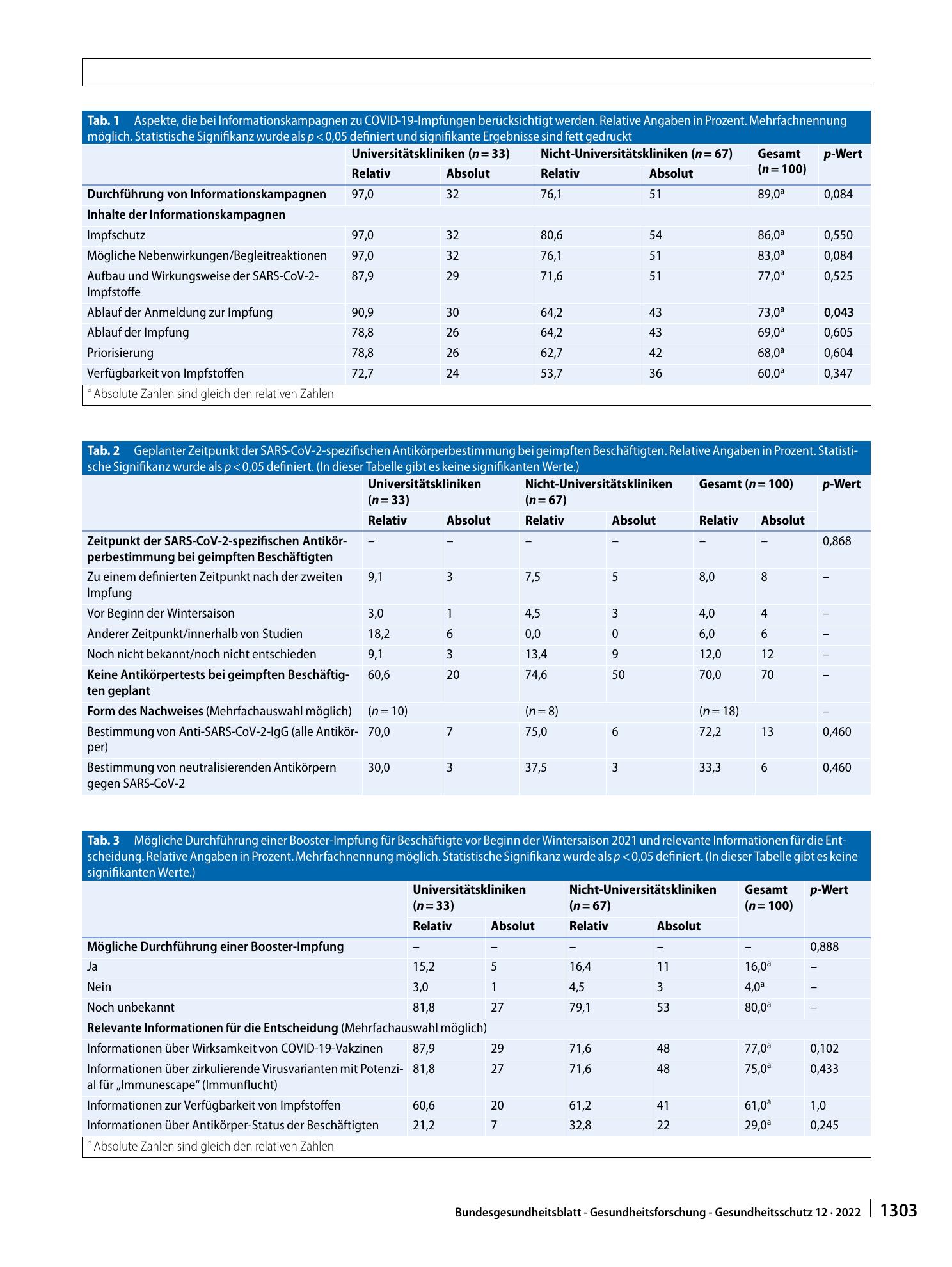Vorschauseite 5: COVID-19-Impfstrategien für Beschäftigte deutscher Kliniken: Ergebnisse einer Befragung von Leitungen der (Krankenhaus‑)Hygiene im Rahmen des B-FAST-Projektes