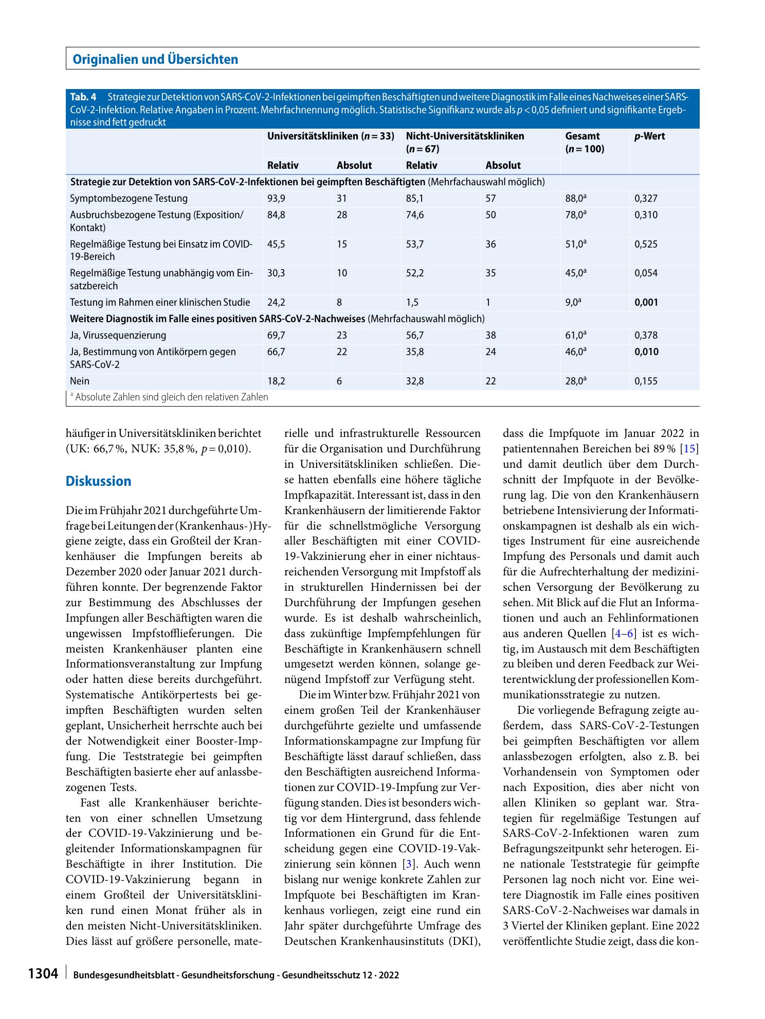 Vorschauseite 6: COVID-19-Impfstrategien für Beschäftigte deutscher Kliniken: Ergebnisse einer Befragung von Leitungen der (Krankenhaus‑)Hygiene im Rahmen des B-FAST-Projektes