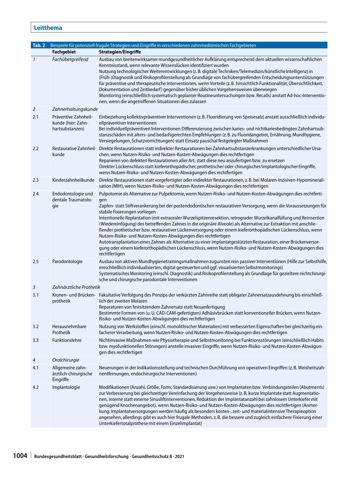 Vorschauseite 4: Frugale Zahnmedizin – Ressourceneinsparungen mit Fokussierung auf Kernfunktionen und Patientenbedürfnisse