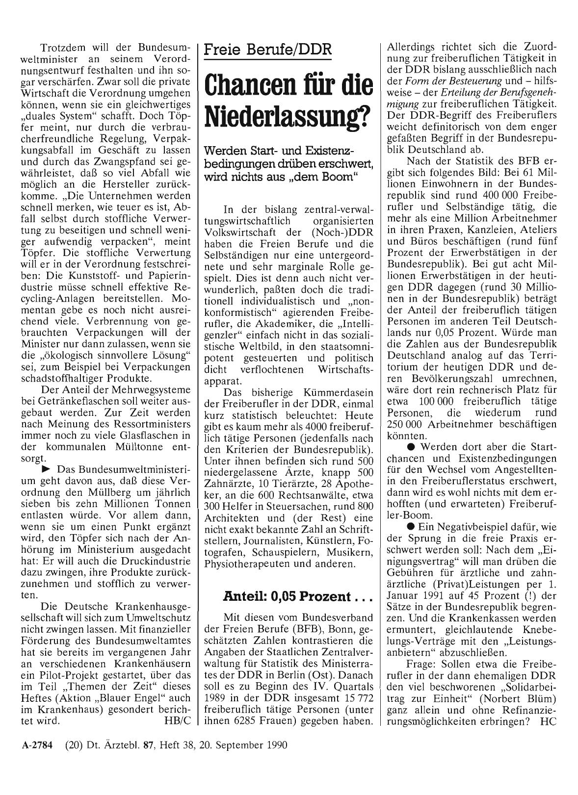 Vorschauseite 1: Freie Berufe/DDR: Chancen für die Niederlassung?