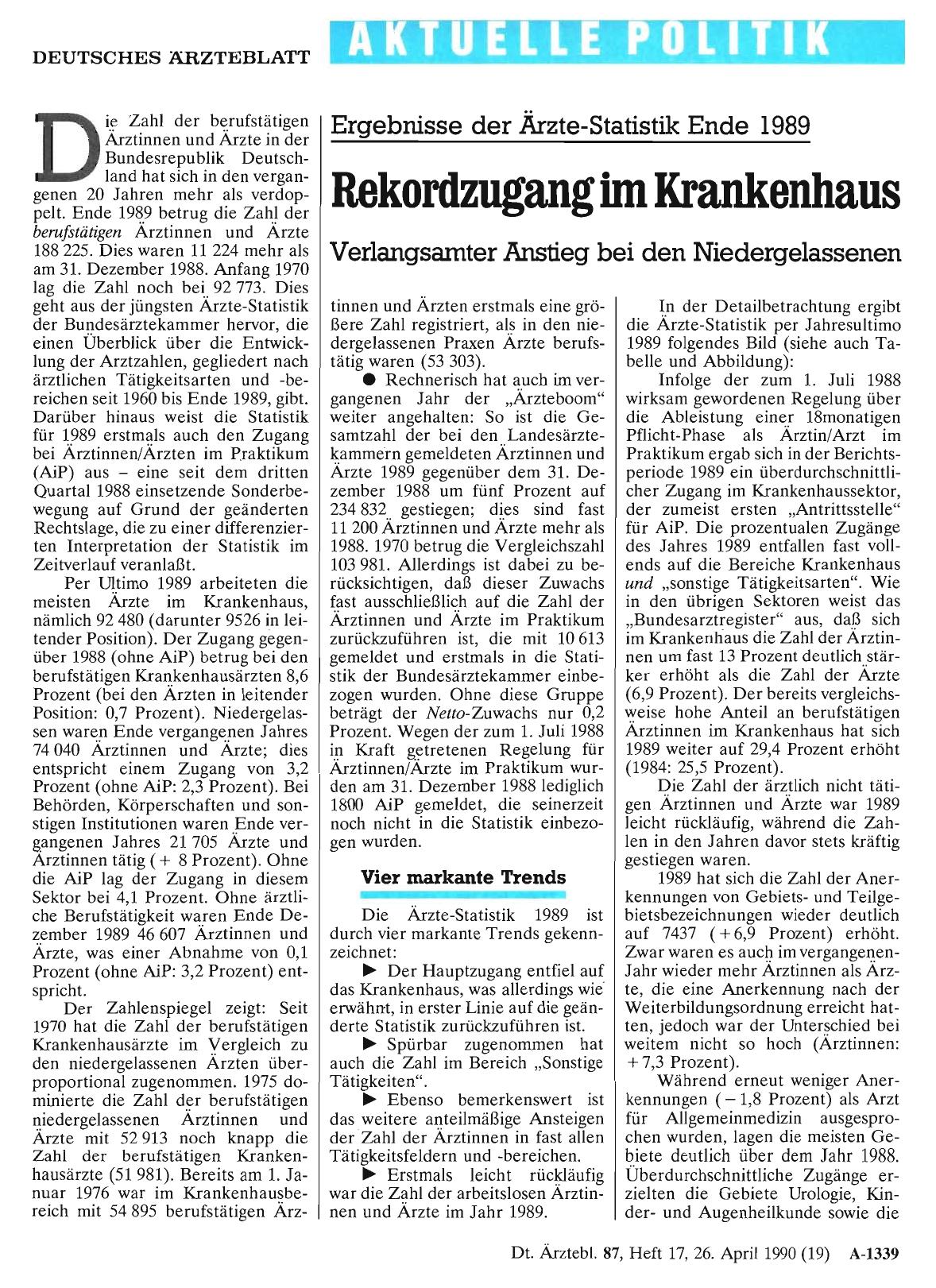 Vorschauseite 1: Ergebnisse der Ärzte-Statistik Ende 1989: Rekordzugang im Krankenhaus