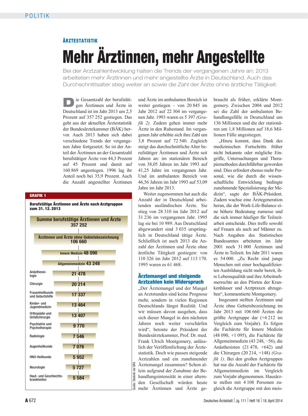 Vorschauseite 1: Ärztestatistik: Mehr Ärztinnen, mehr Angestellte