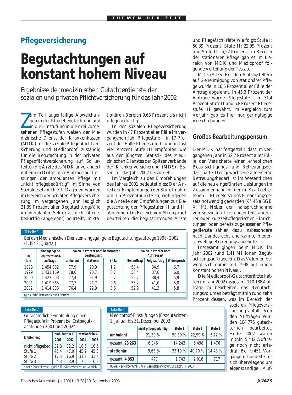Vorschauseite 1: Pflegeversicherung: Begutachtungen auf konstant hohem Niveau