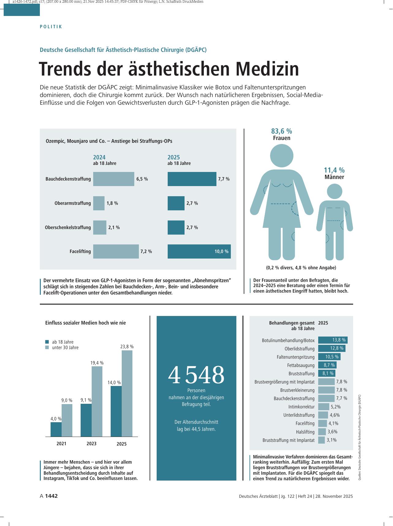Vorschauseite 1: Deutsche Gesellschaft für Ästhetisch-Plastische Chirurgie (DGÄPC): Trends der ästhetischen Medizin