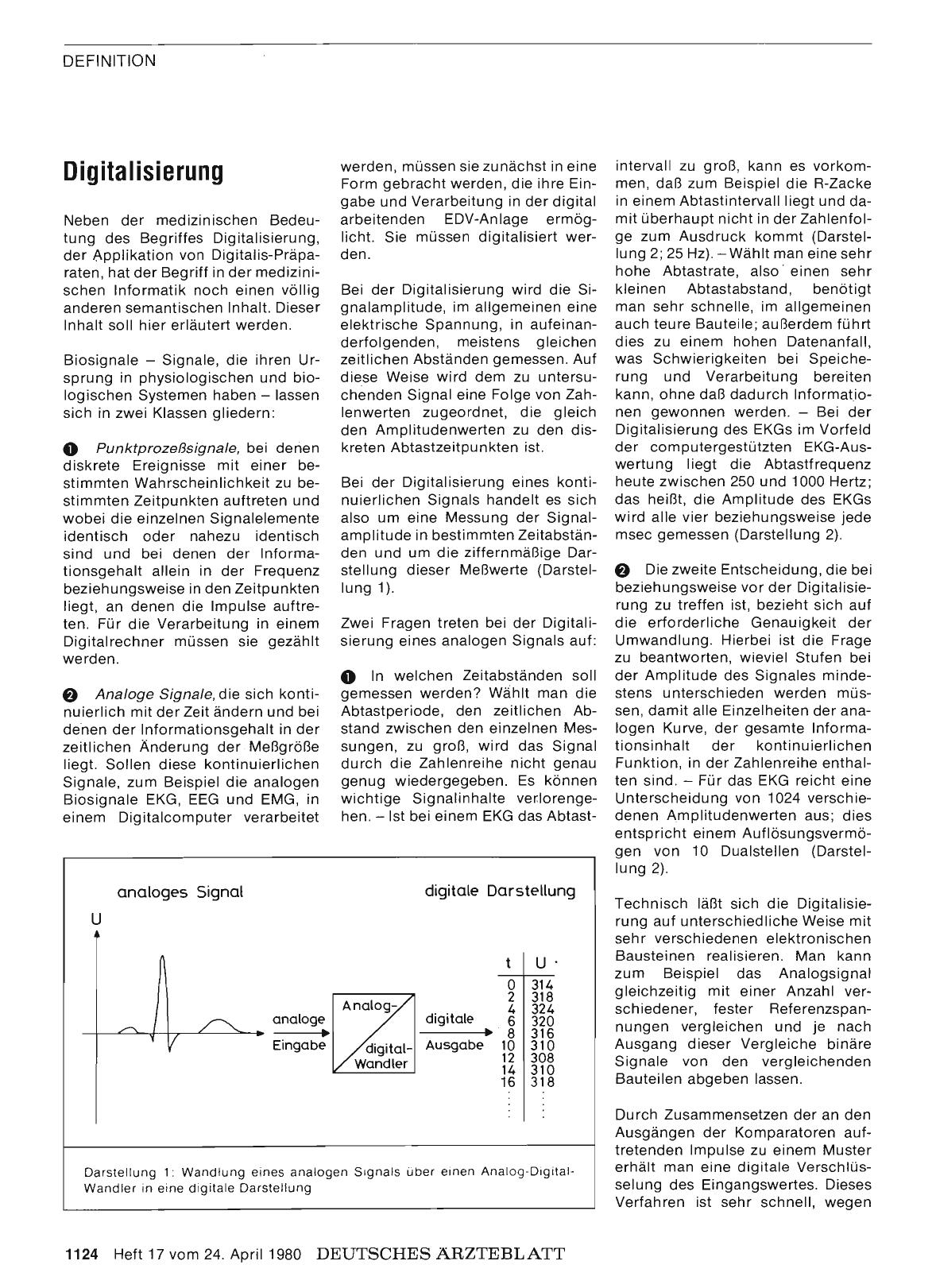 Vorschauseite 1: Digitalisierung