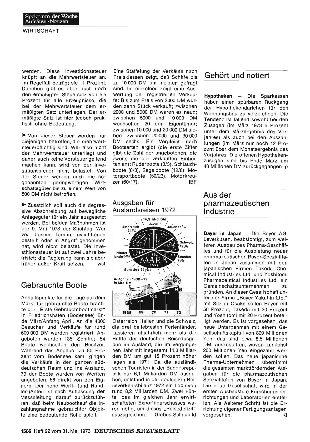 Vorschauseite 1: Aus der pharmazeutischen Industrie