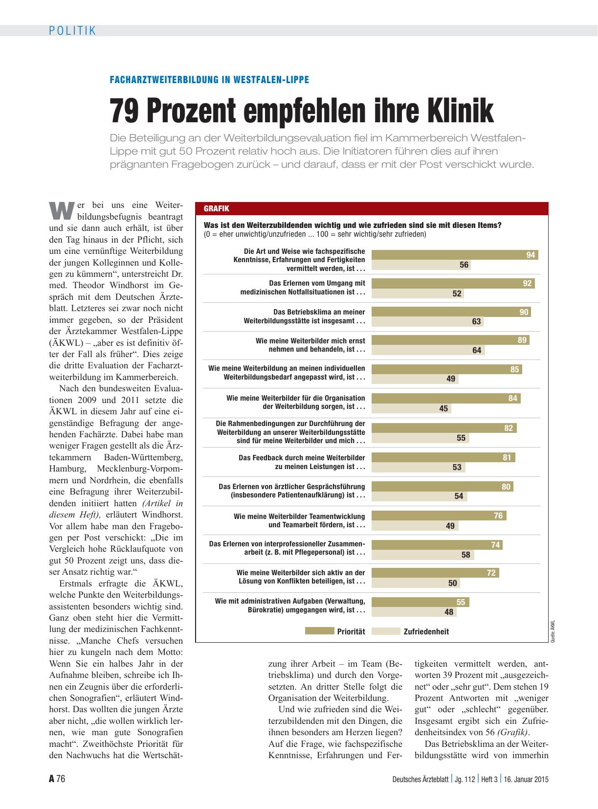 Vorschauseite 1: Facharztweiterbildung in Westfalen-Lippe: 79 Prozent empfehlen ihre Klinik