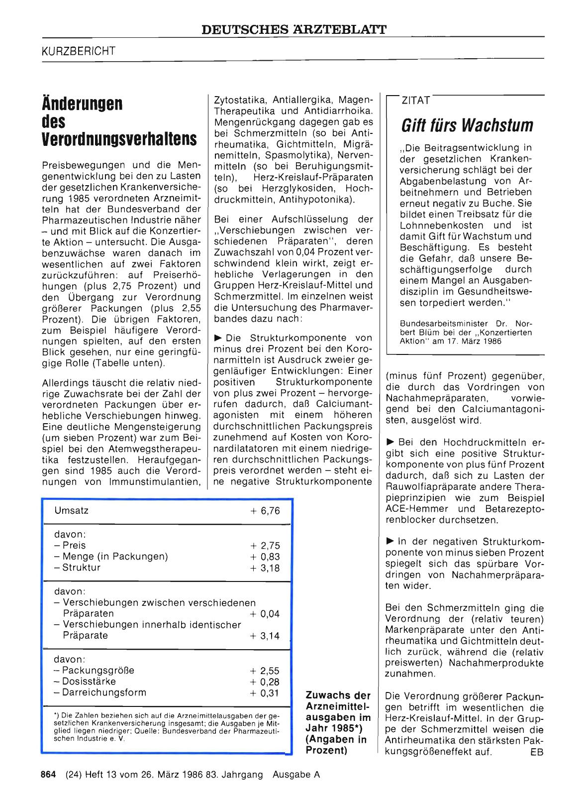 Vorschauseite 1: Änderungen des Verordnungsverhaltens