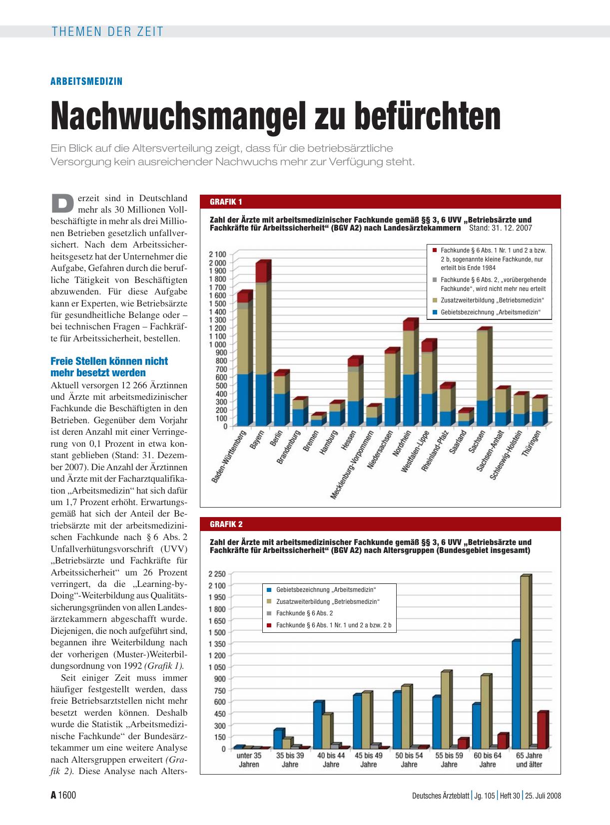 Vorschauseite 1: Arbeitsmedizin: Nachwuchsmangel zu befürchten