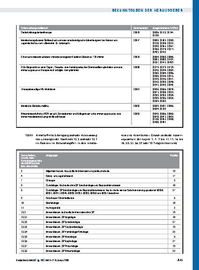 Vorschauseite 5: Beschluss des Bewertungsausschusses nach § 87 Abs. 1 Satz 1 SGB V in seiner 412. Sitzung (schriftliche Beschlussfassung) zur Änderung des Einheitlichen Bewertungsmaßstabes (EBM)