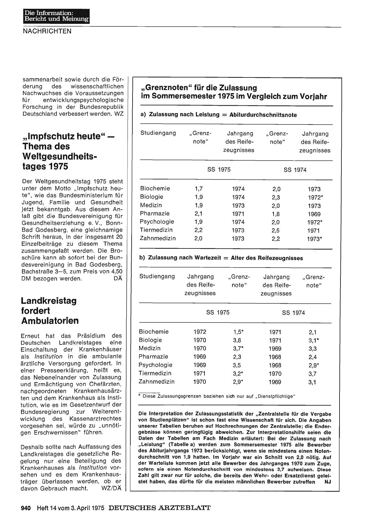 Vorschauseite 1: „Impfschutz heute“ — Thema des Weltgesundheitstages 1975