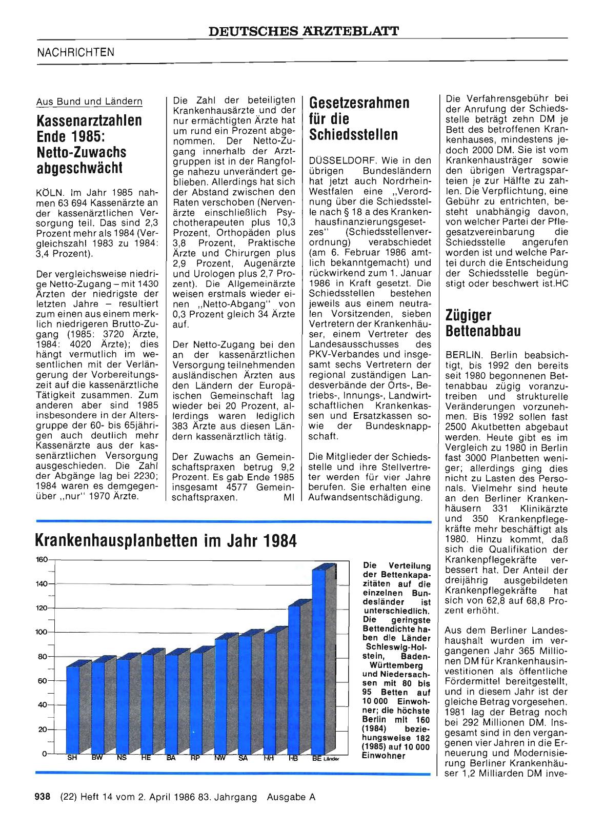 Vorschauseite 1: Kassenarztzahlen Ende 1985: Netto-Zuwachs abgeschwächt