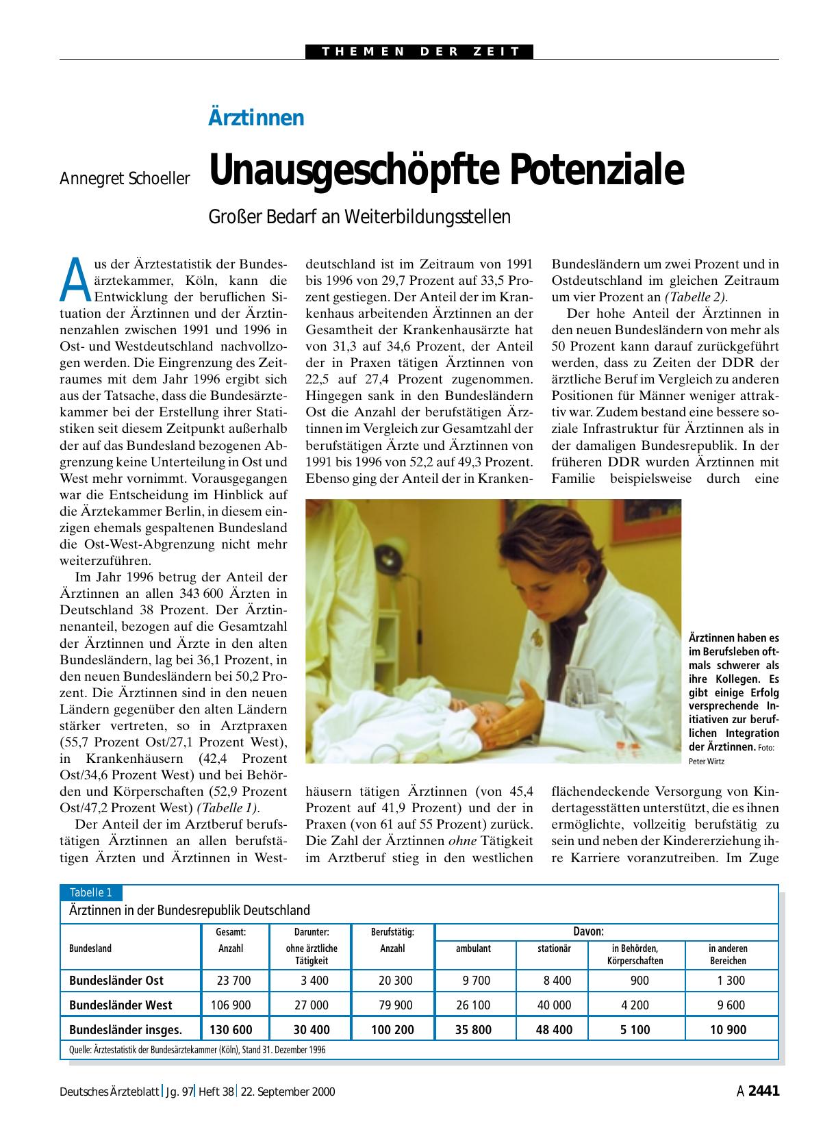 Vorschauseite 1: Ärztinnen: Unausgeschöpfte Potenziale