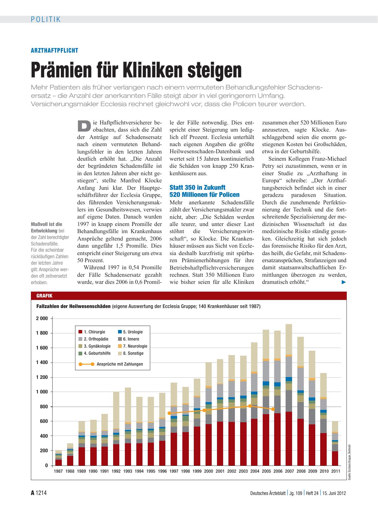 Vorschauseite 1: Arzthaftpflicht: Prämien für Kliniken steigen