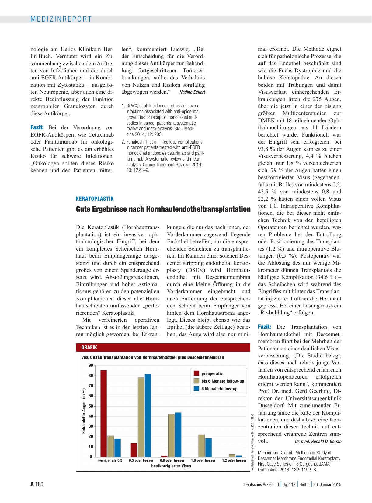 Vorschauseite 1: Keratoplastik: Gute Ergebnisse nach Hornhautendotheltransplantation