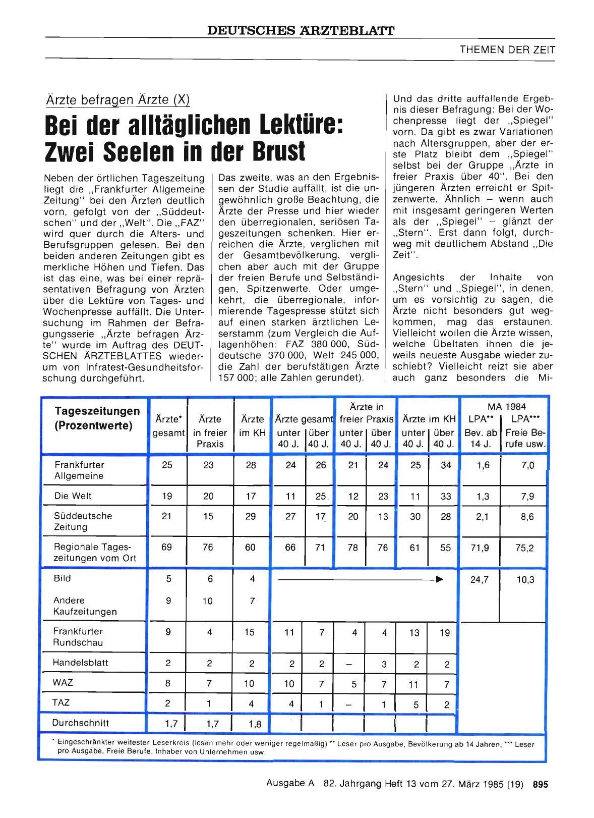 Vorschauseite 1: Ärzte befragen Ärzte (X): Bei der alltäglichen Lektüre: Zwei Seelen in der Brust