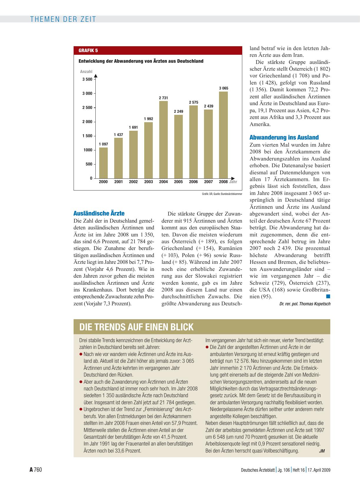 Vorschauseite 1: Die Trends auf einen Blick