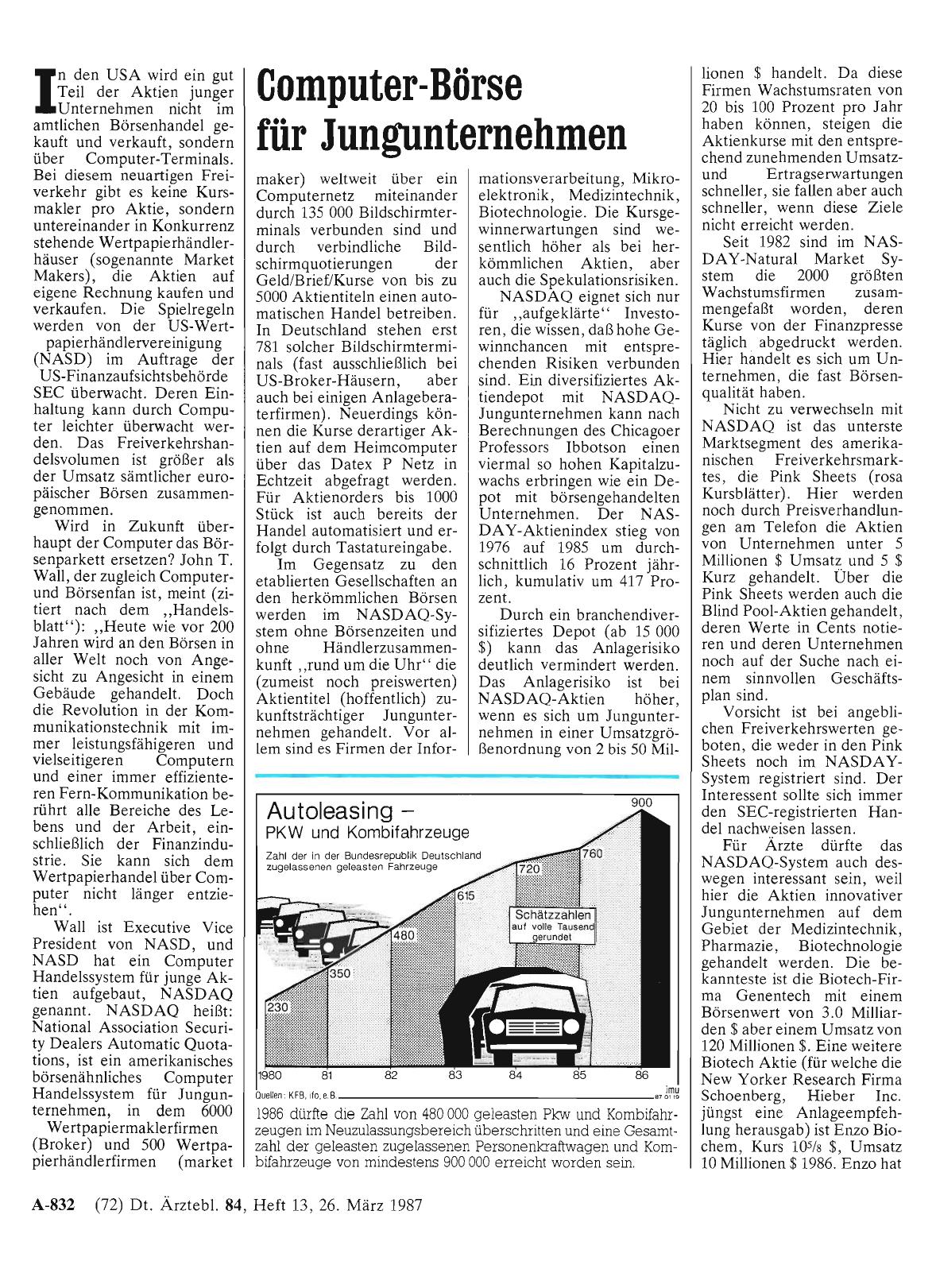 Vorschauseite 1: Computer-Börse für Jungunternehmen