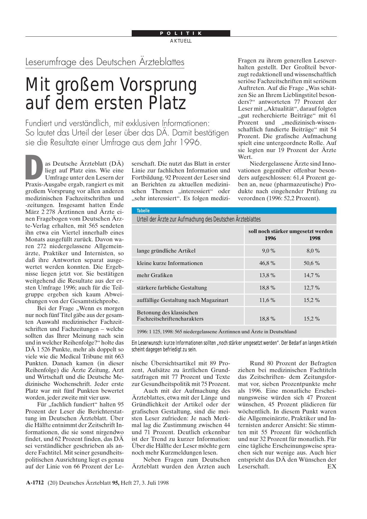 Vorschauseite 1: Leserumfrage des Deutschen Ärzteblattes: Mit großem Vorsprung auf dem ersten Platz