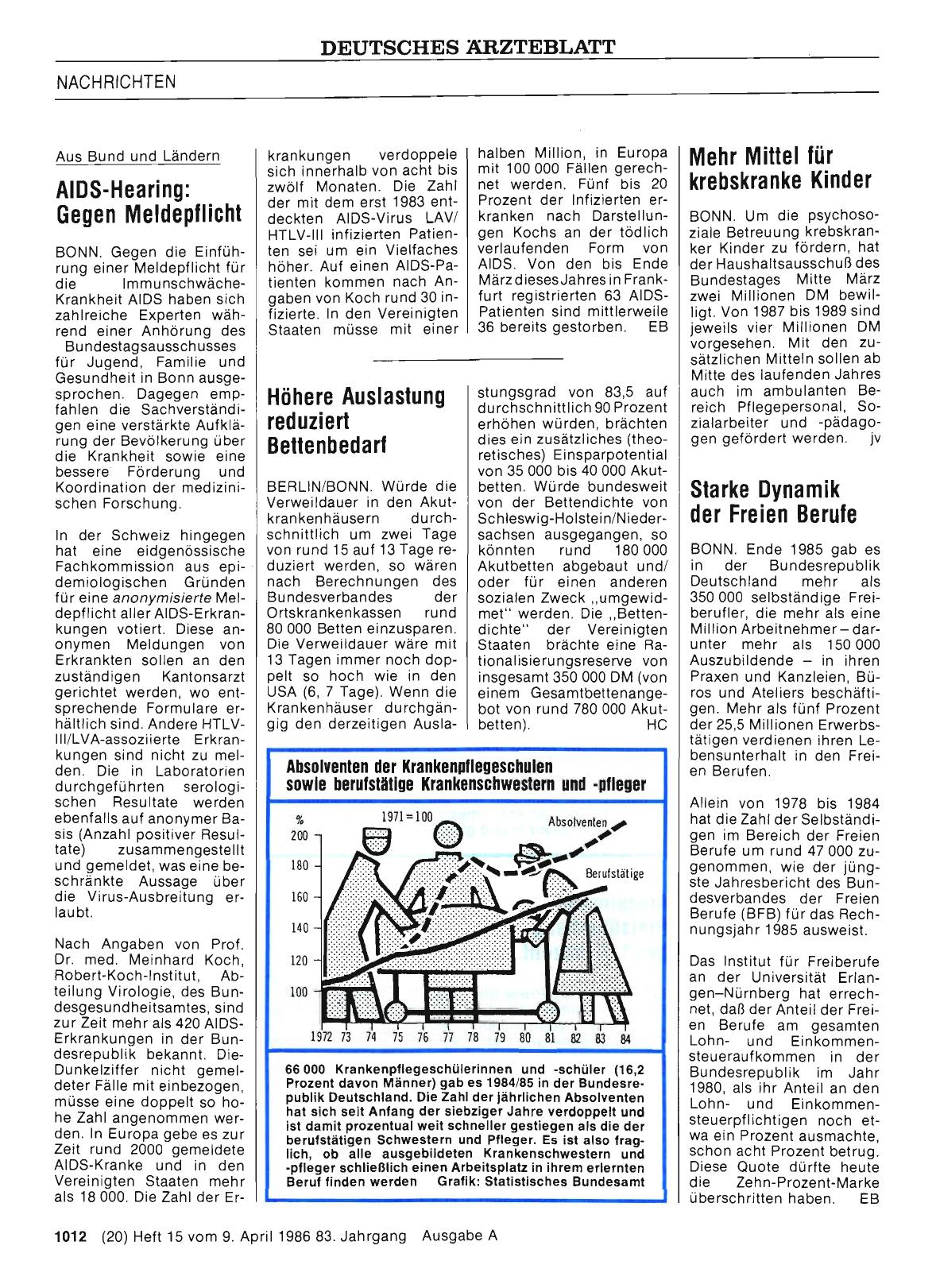 Vorschauseite 1: AIDS-Hearing: Gegen Meldepflicht
