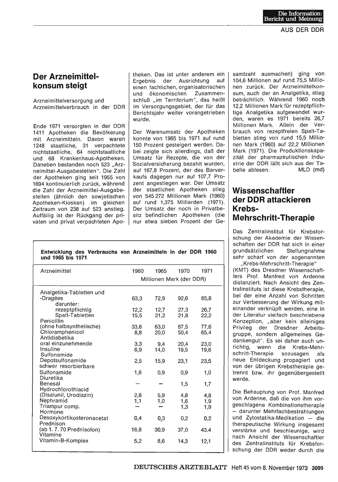 Vorschauseite 1: Der Arzneimittelkonsum steigt