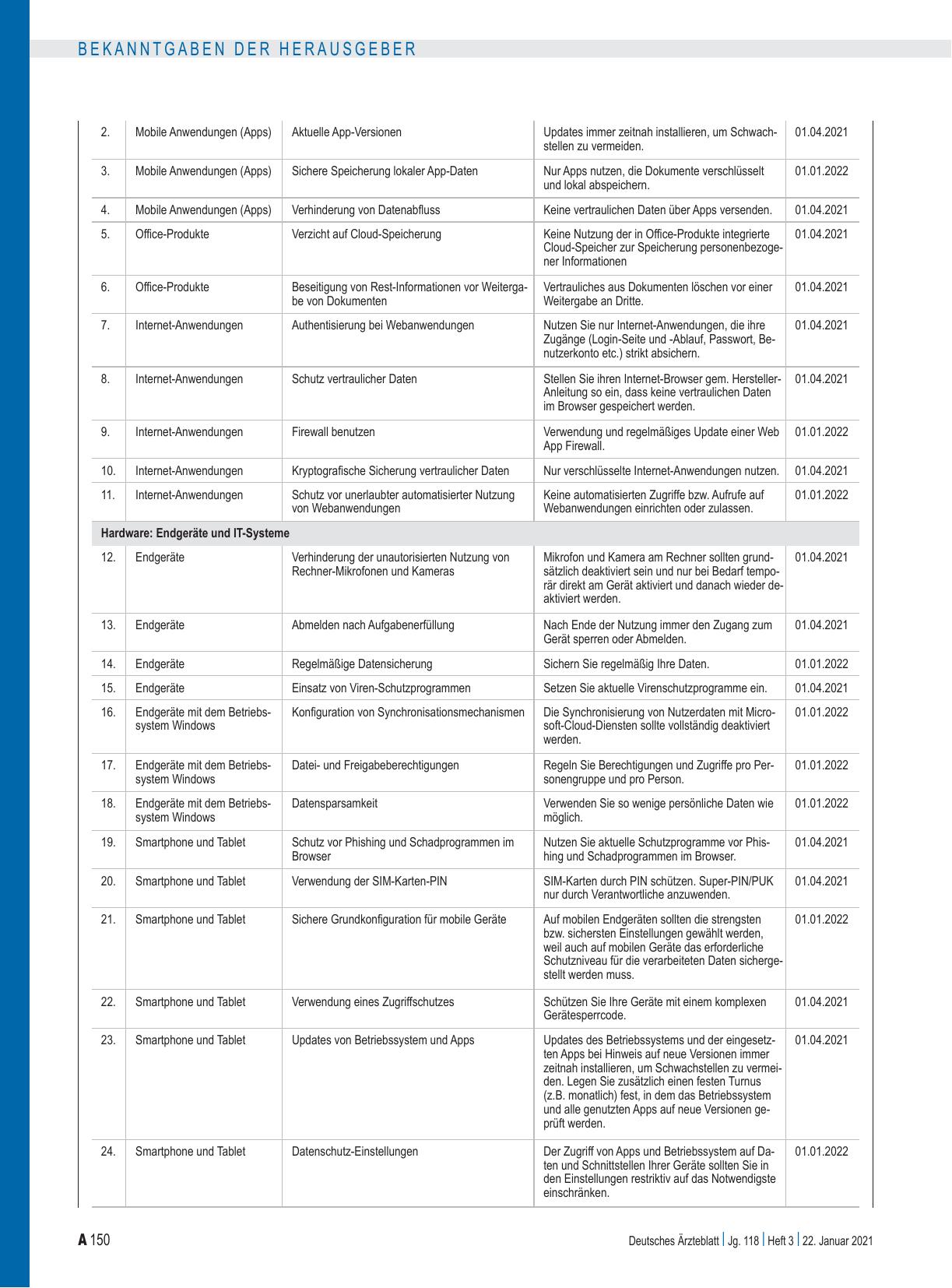 Vorschauseite 2: Richtlinie nach § 75b SGB V über die Anforderungen zur Gewährleistung der IT-Sicherheit