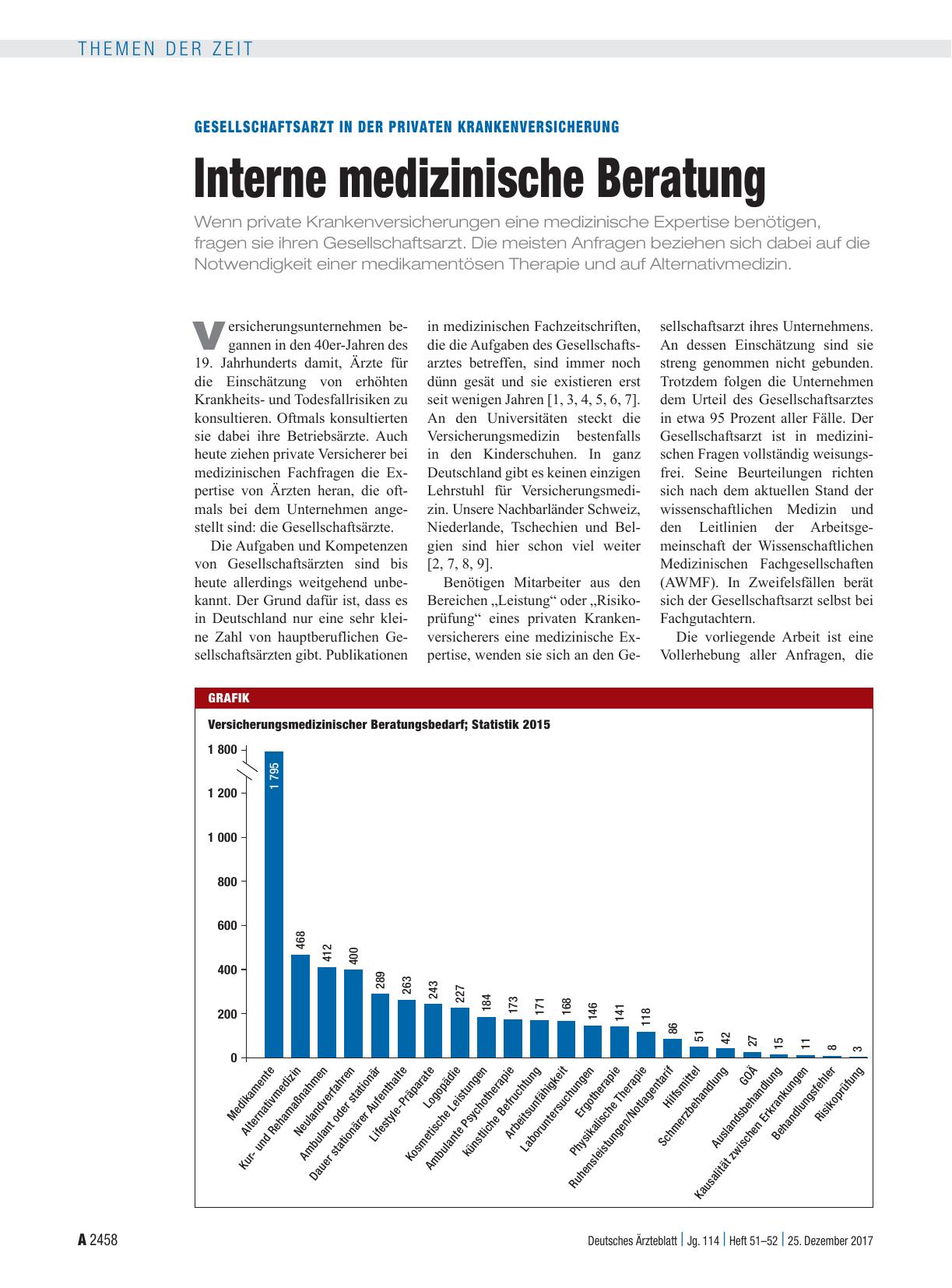 Vorschauseite 1: Gesellschaftsarzt in der Privaten Krankenversicherung: Interne medizinische Beratung