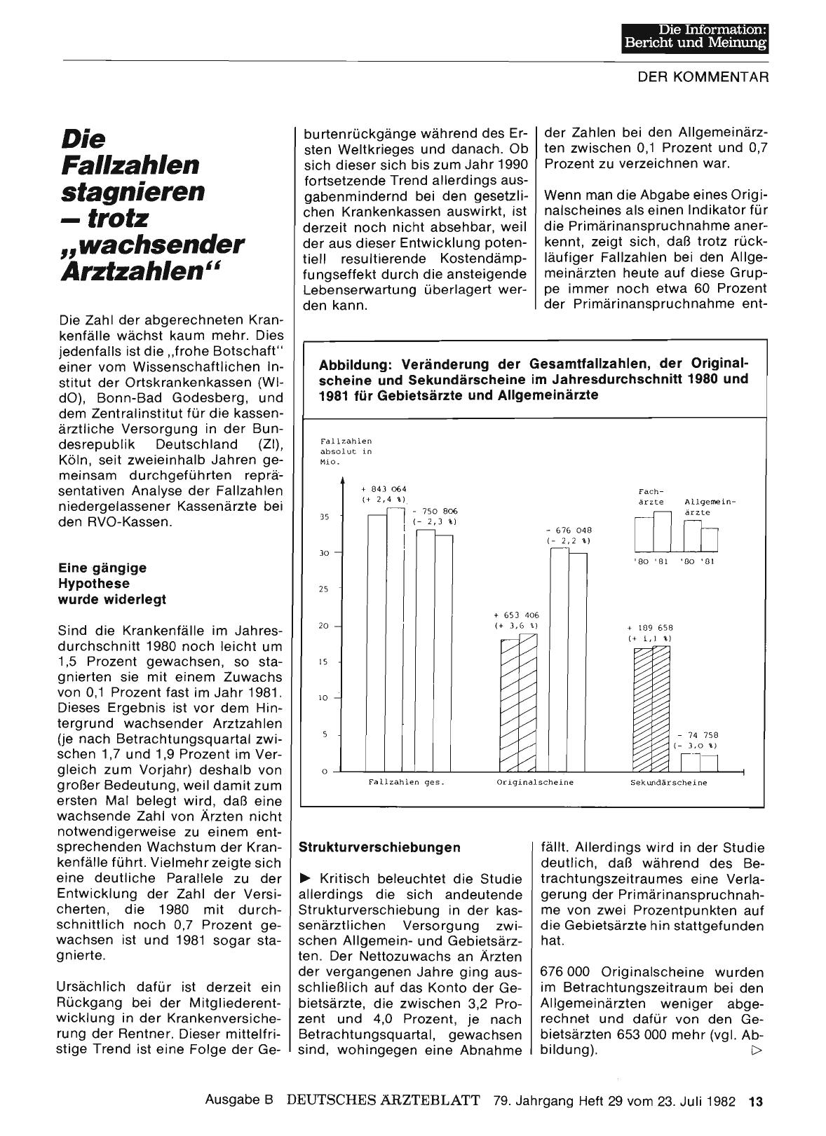 Vorschauseite 1: Die Fallzahlen stagnieren - trotz, ,wachsender Arztzahlen''