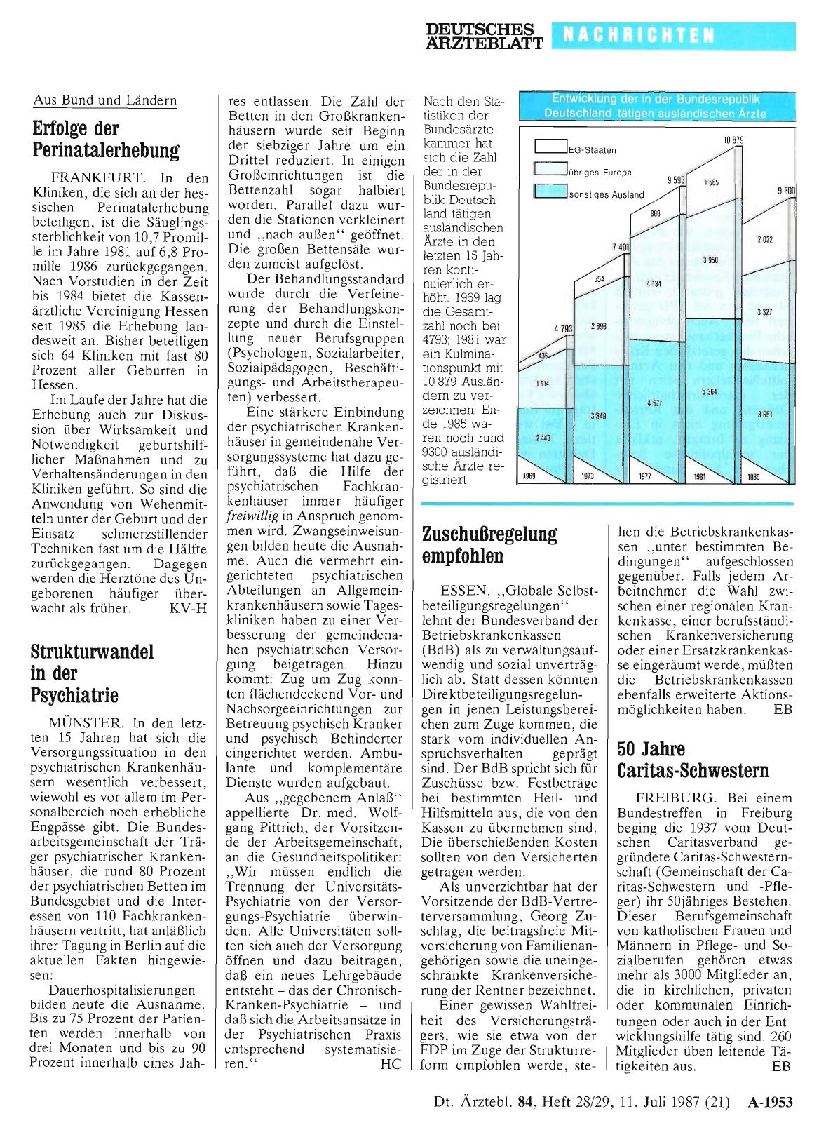 Vorschauseite 1: Entwicklung der in der Bundesrepublik Deutschland tätigen ausländischen Ärzte